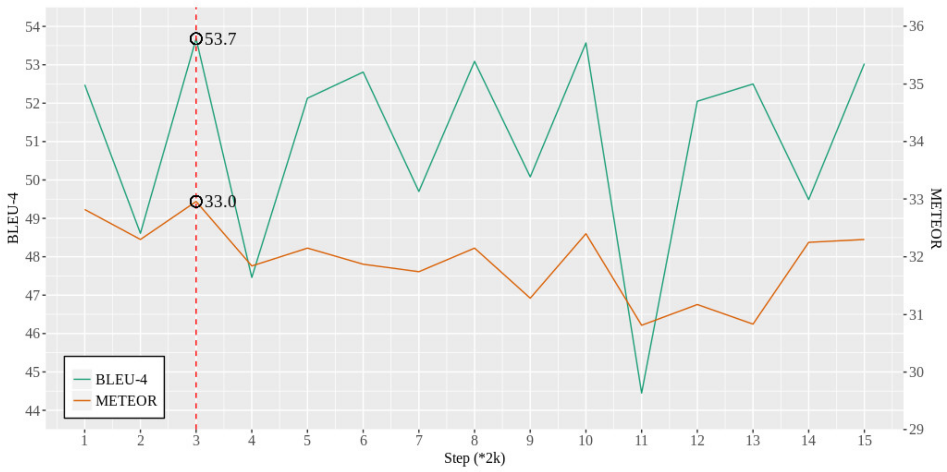 Sustainability 13 02250 g004