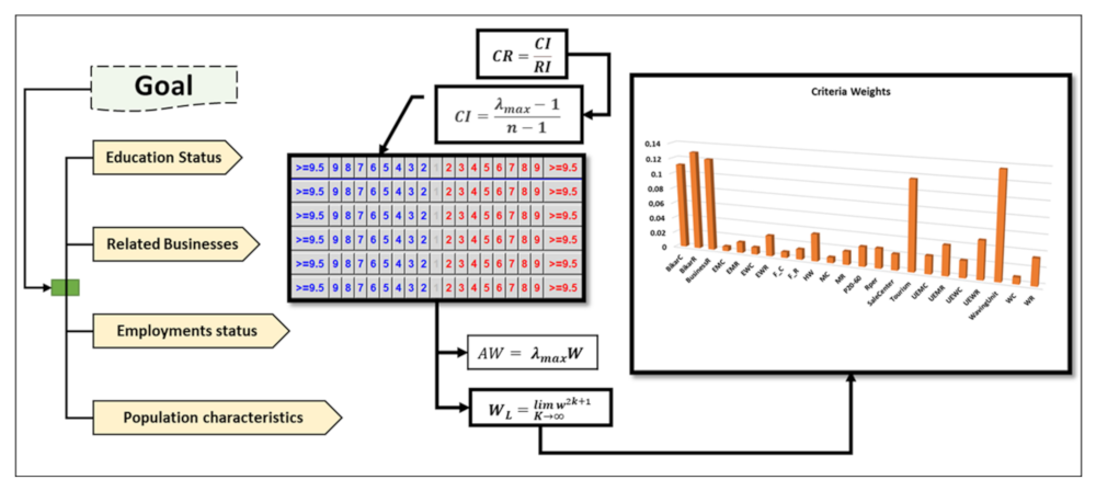 Sustainability 13 02251 g005