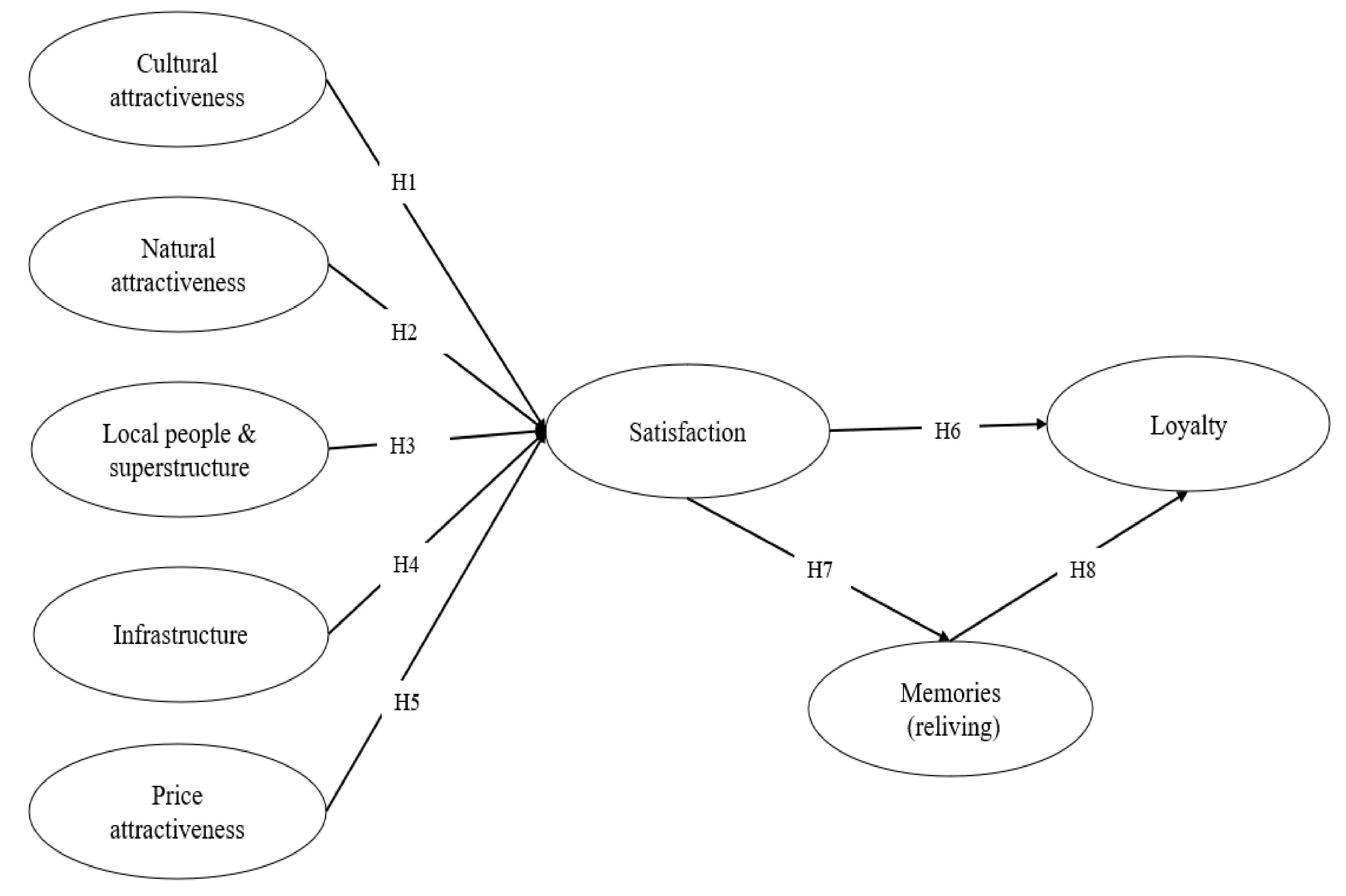 Sustainability 13 02252 g001 Sustainability 13 02252 g001