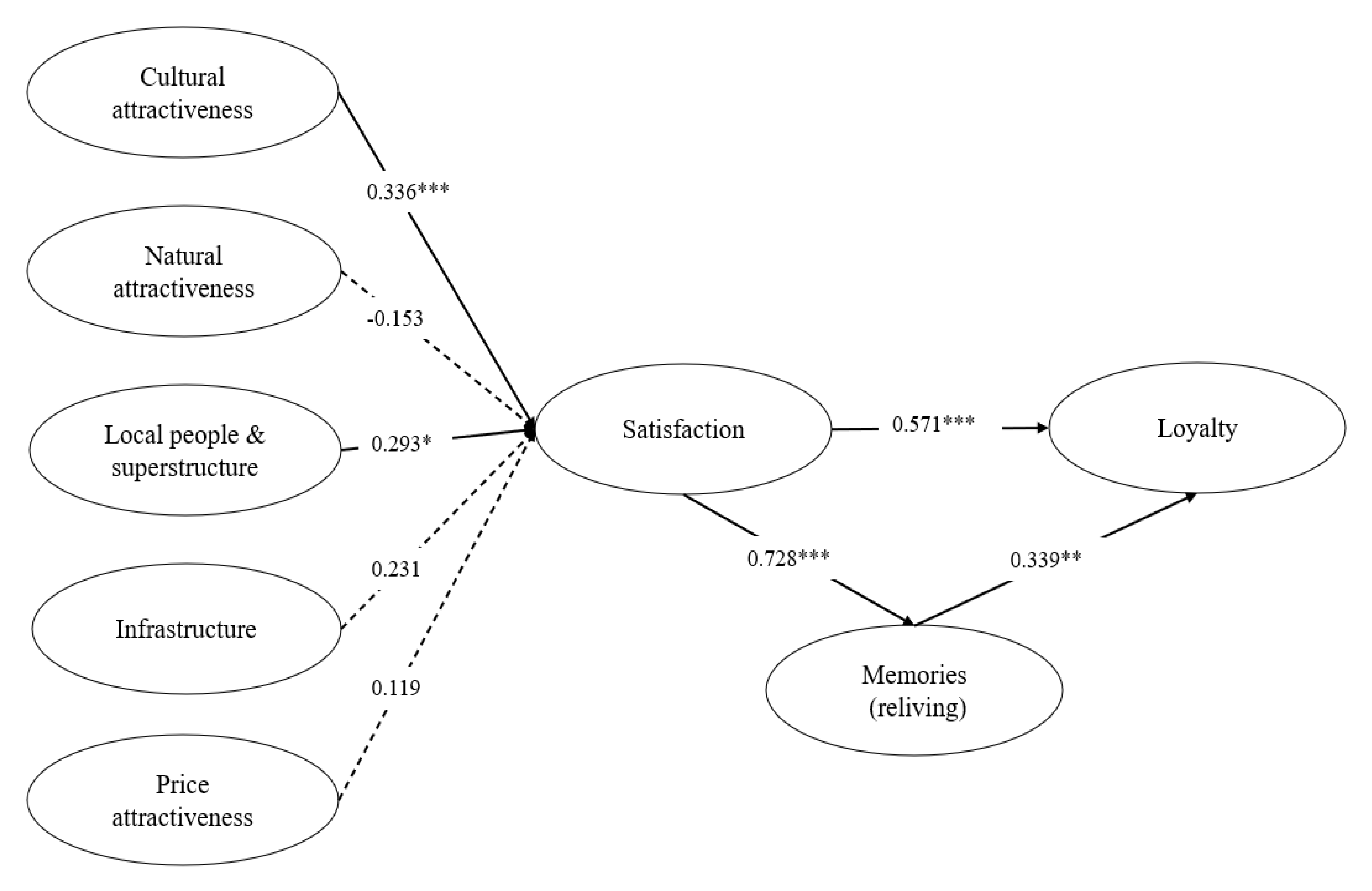 Sustainability 13 02252 g002 Sustainability 13 02252 g002