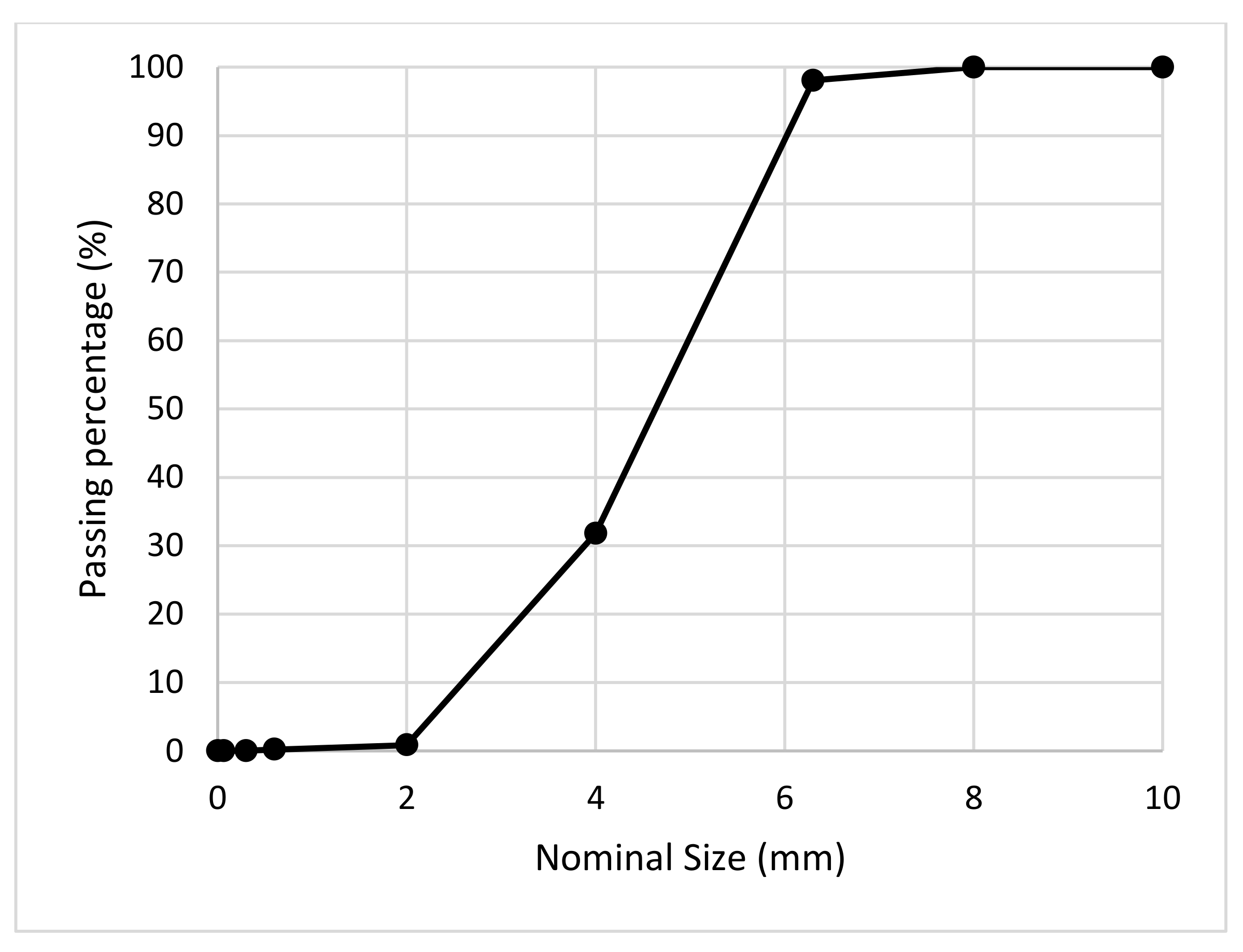 Sustainability 13 02258 g002