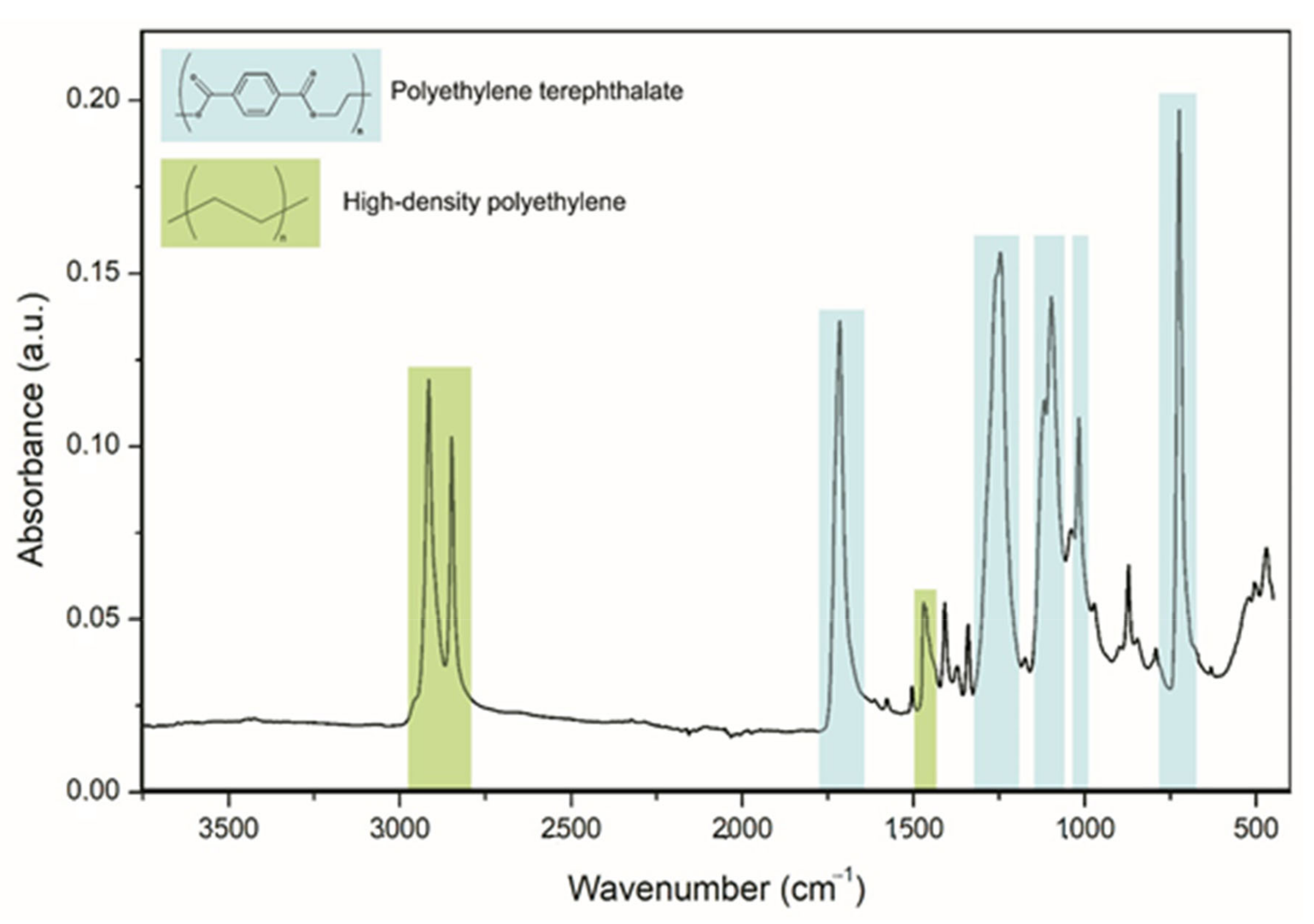 Sustainability 13 02258 g003