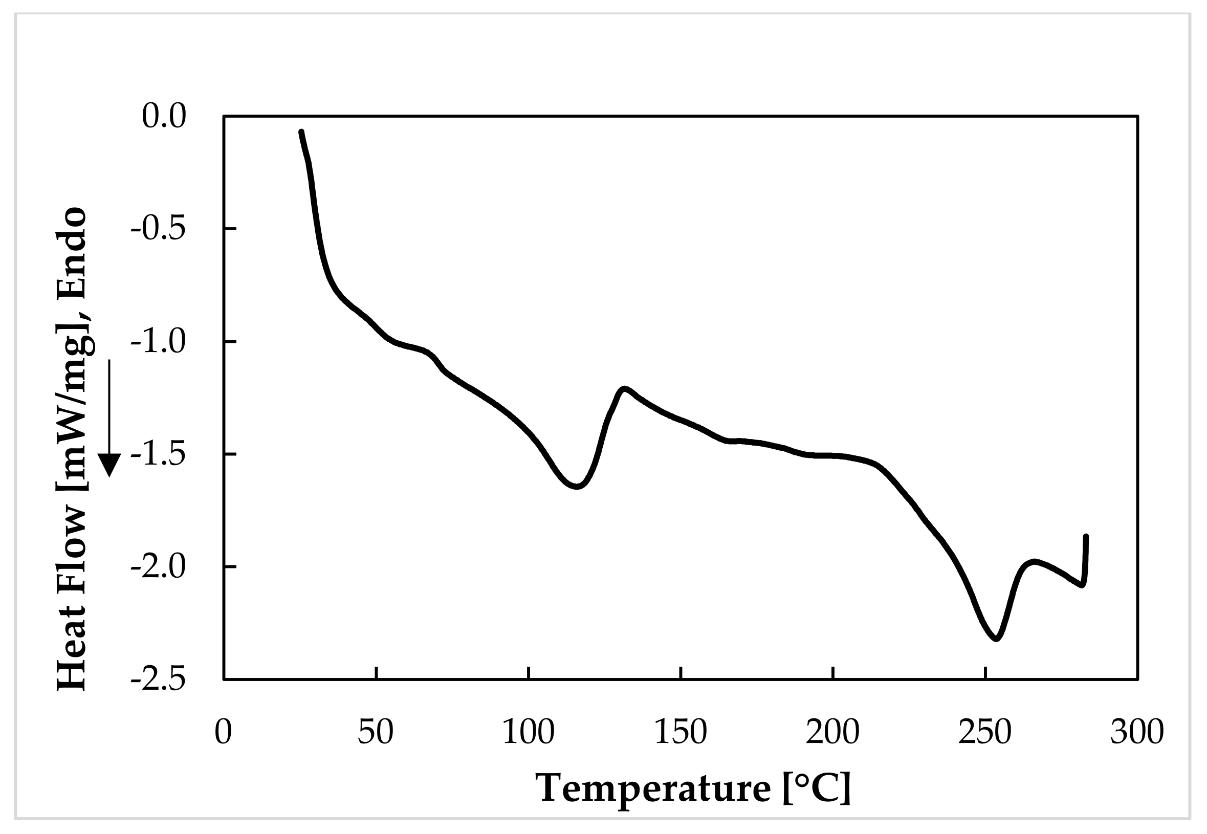 Sustainability 13 02258 g005