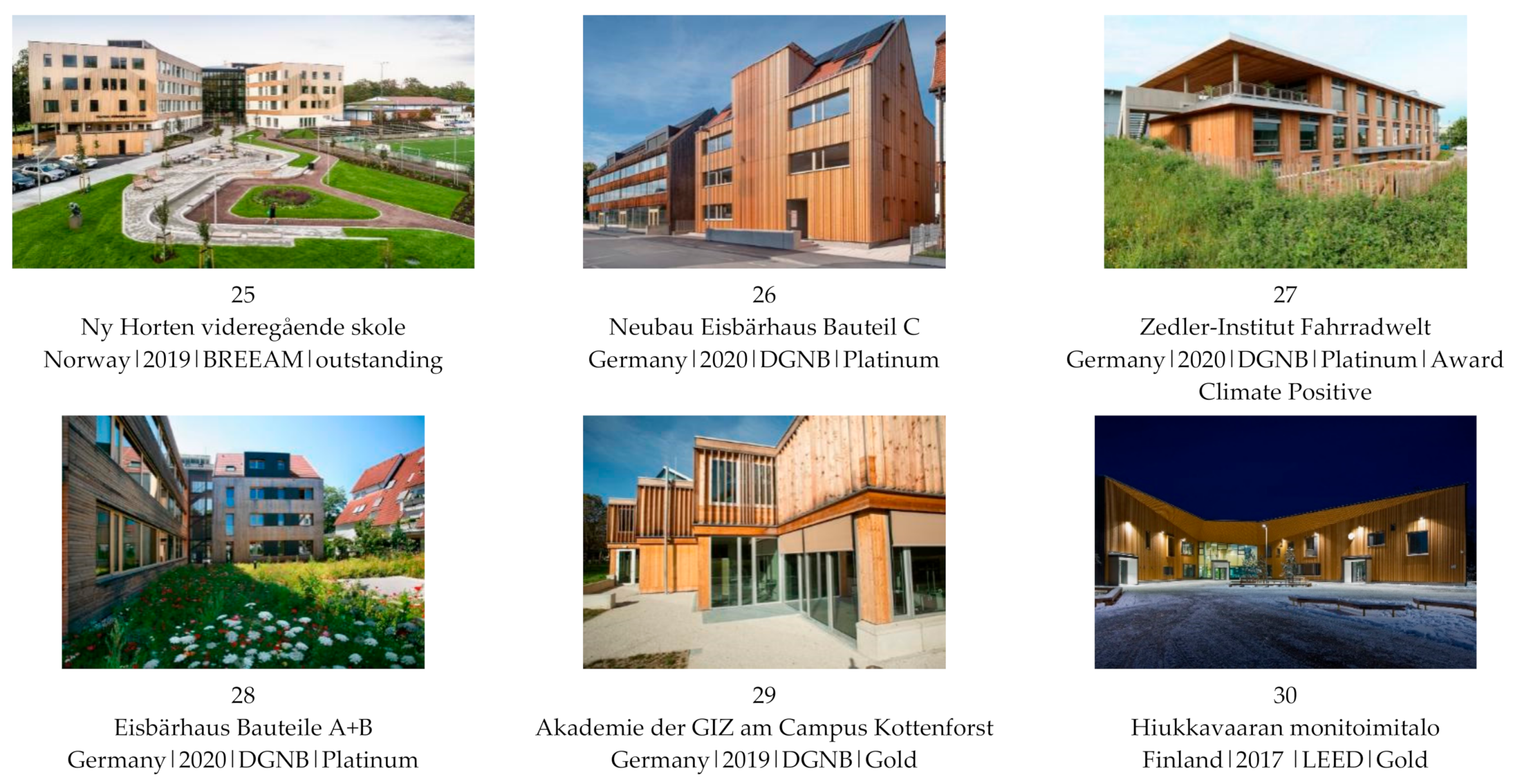 Sustainability 13 02259 g006 Sustainability 13 02259 g006