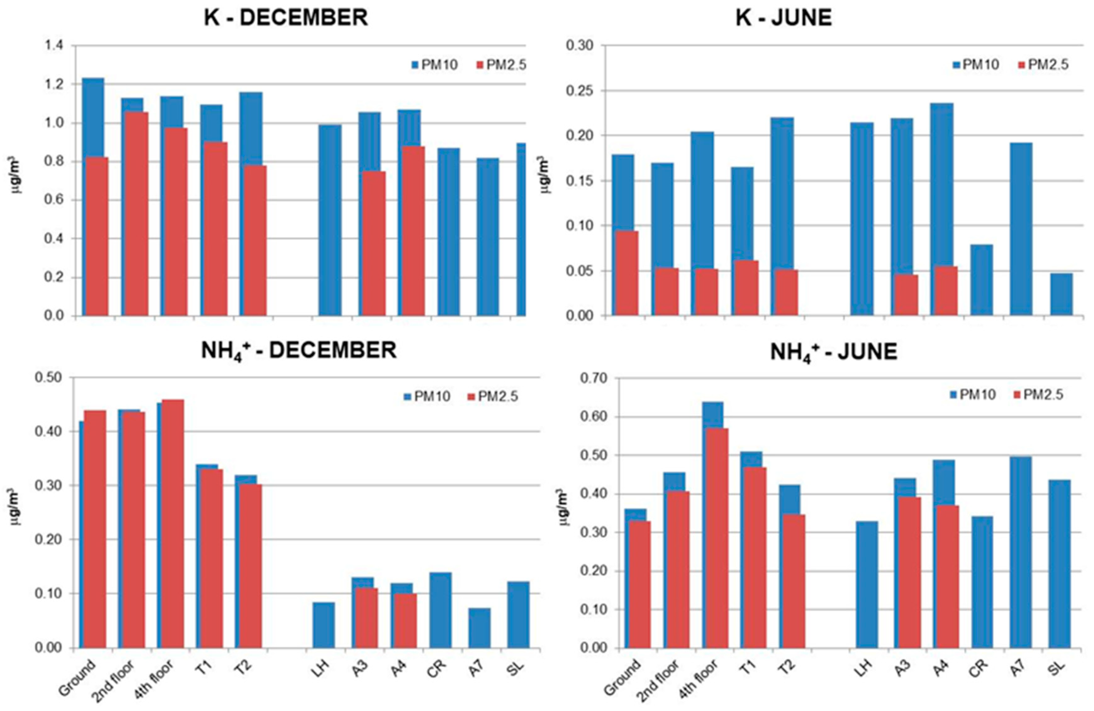 Sustainability 13 02263 g006 Sustainability 13 02263 g006