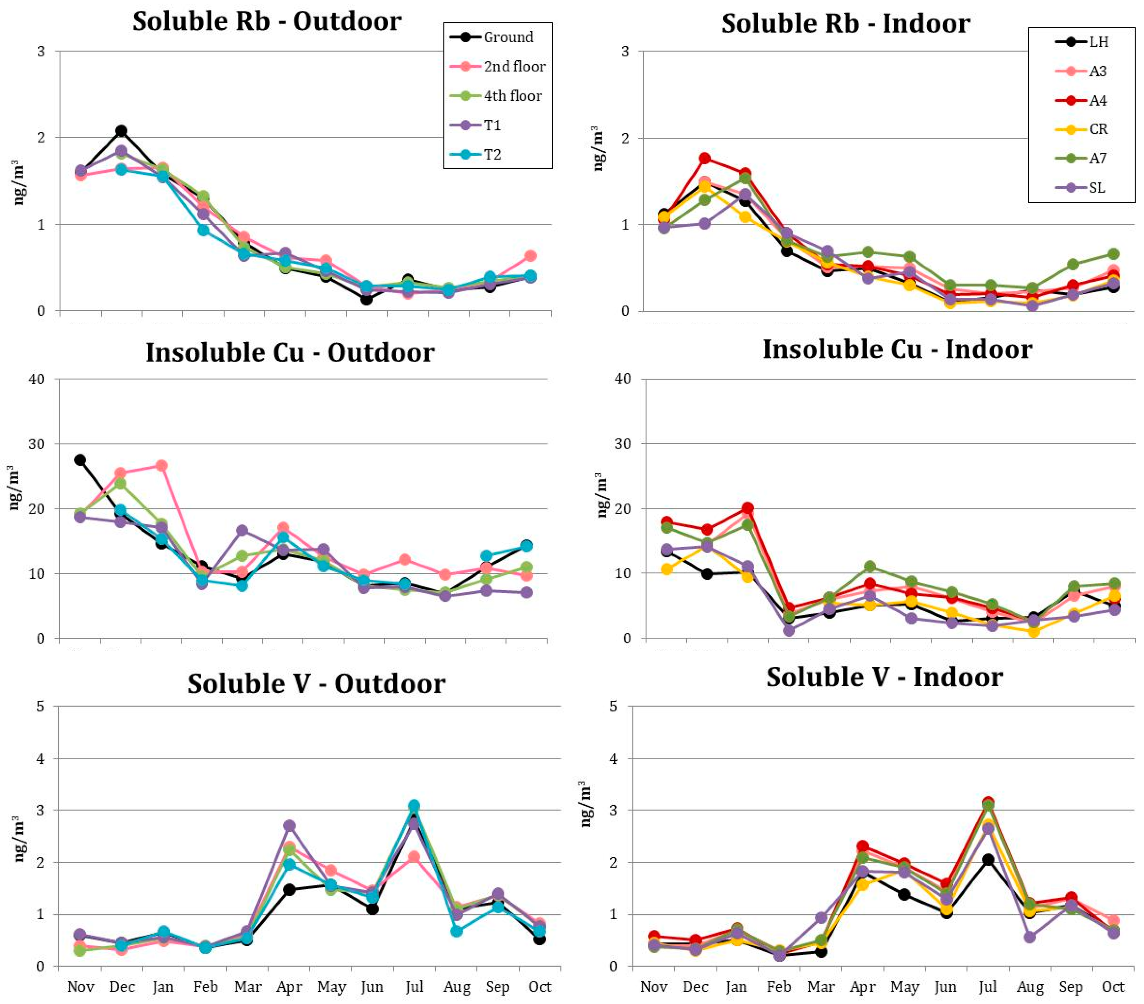 Sustainability 13 02263 g008 Sustainability 13 02263 g008