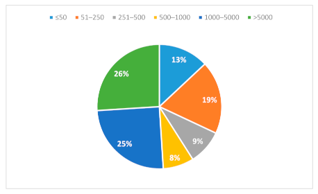 Sustainability 13 02264 g001