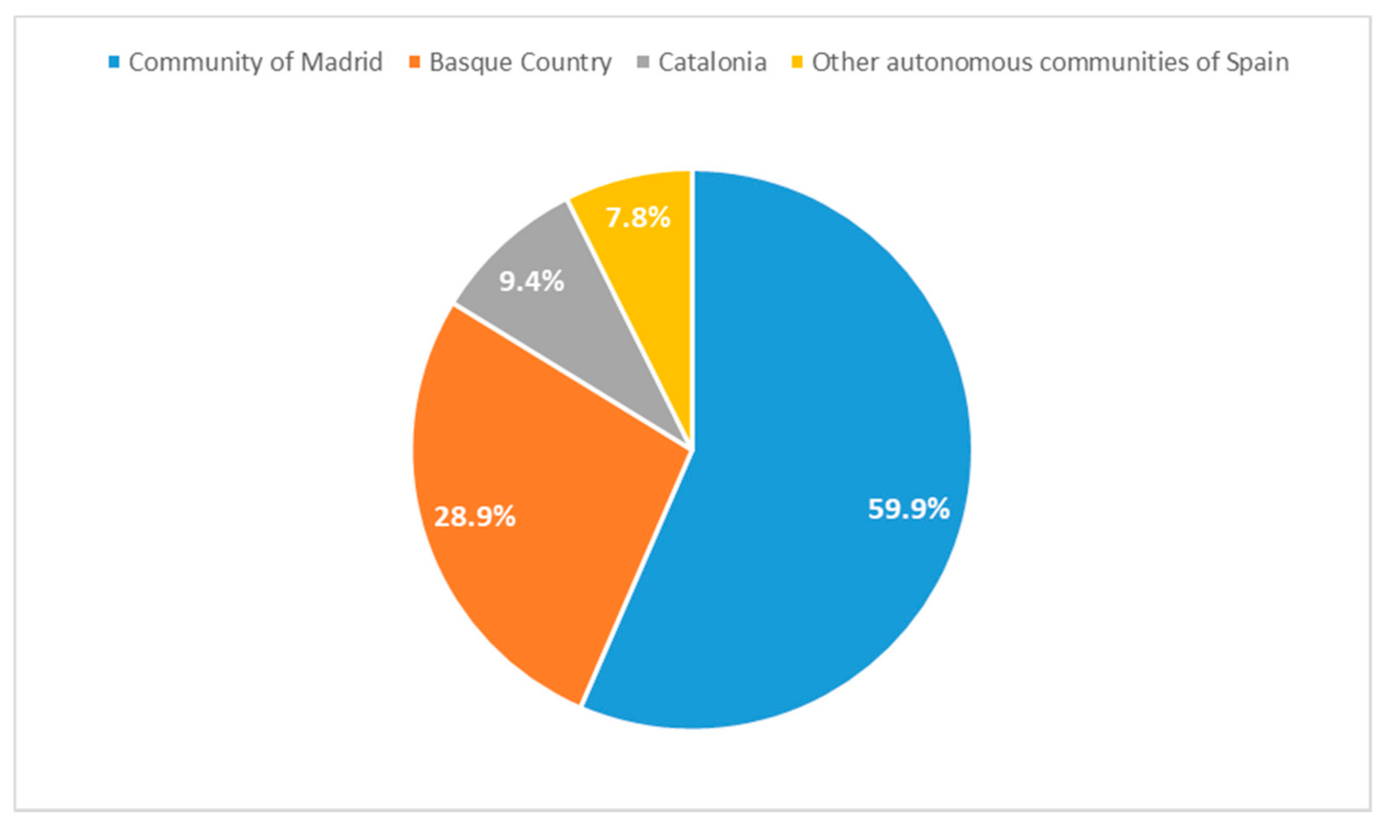 Sustainability 13 02264 g002