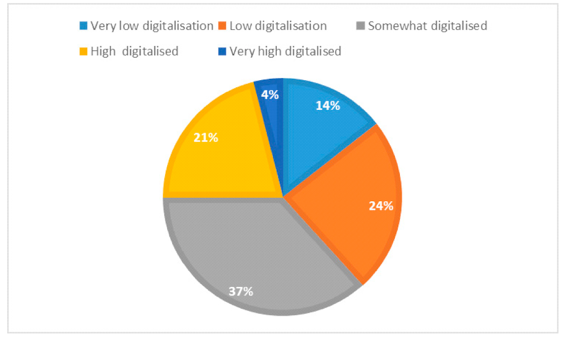 Sustainability 13 02264 g003