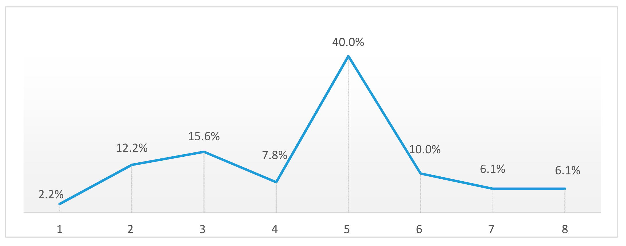 Sustainability 13 02264 g004