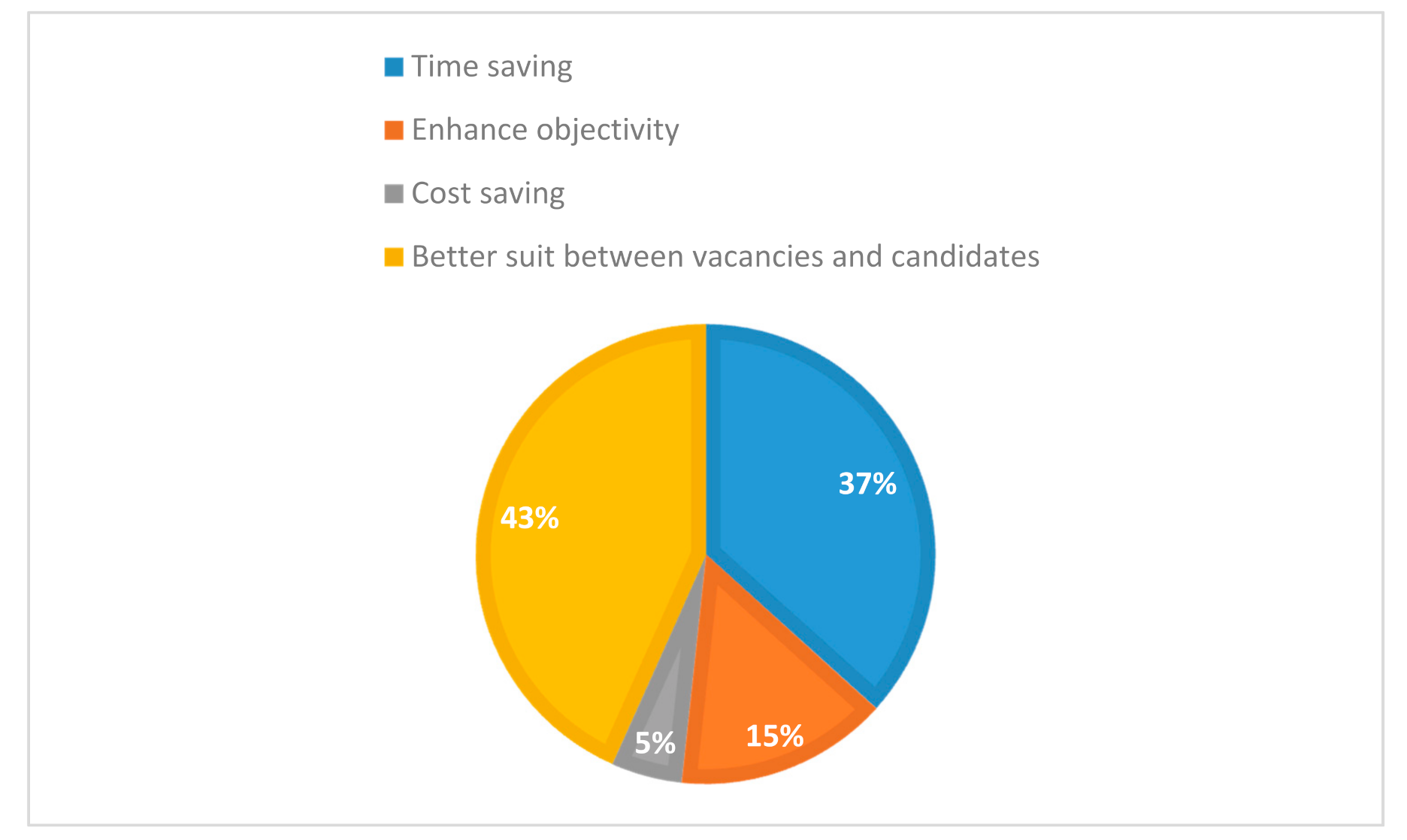 Sustainability 13 02264 g006