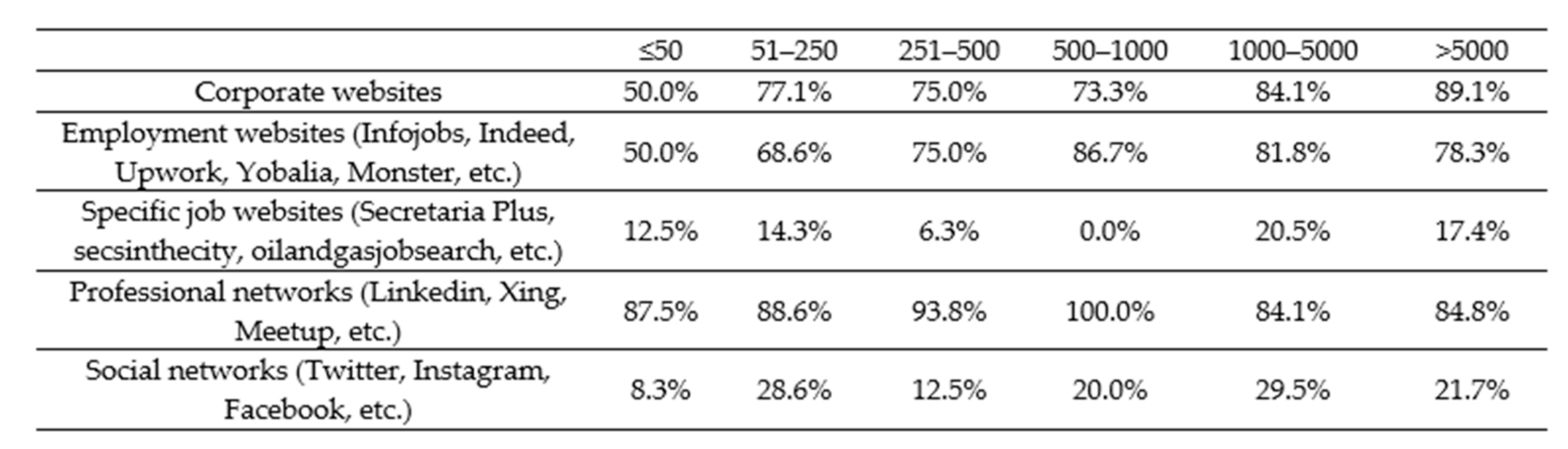 Sustainability 13 02264 g008