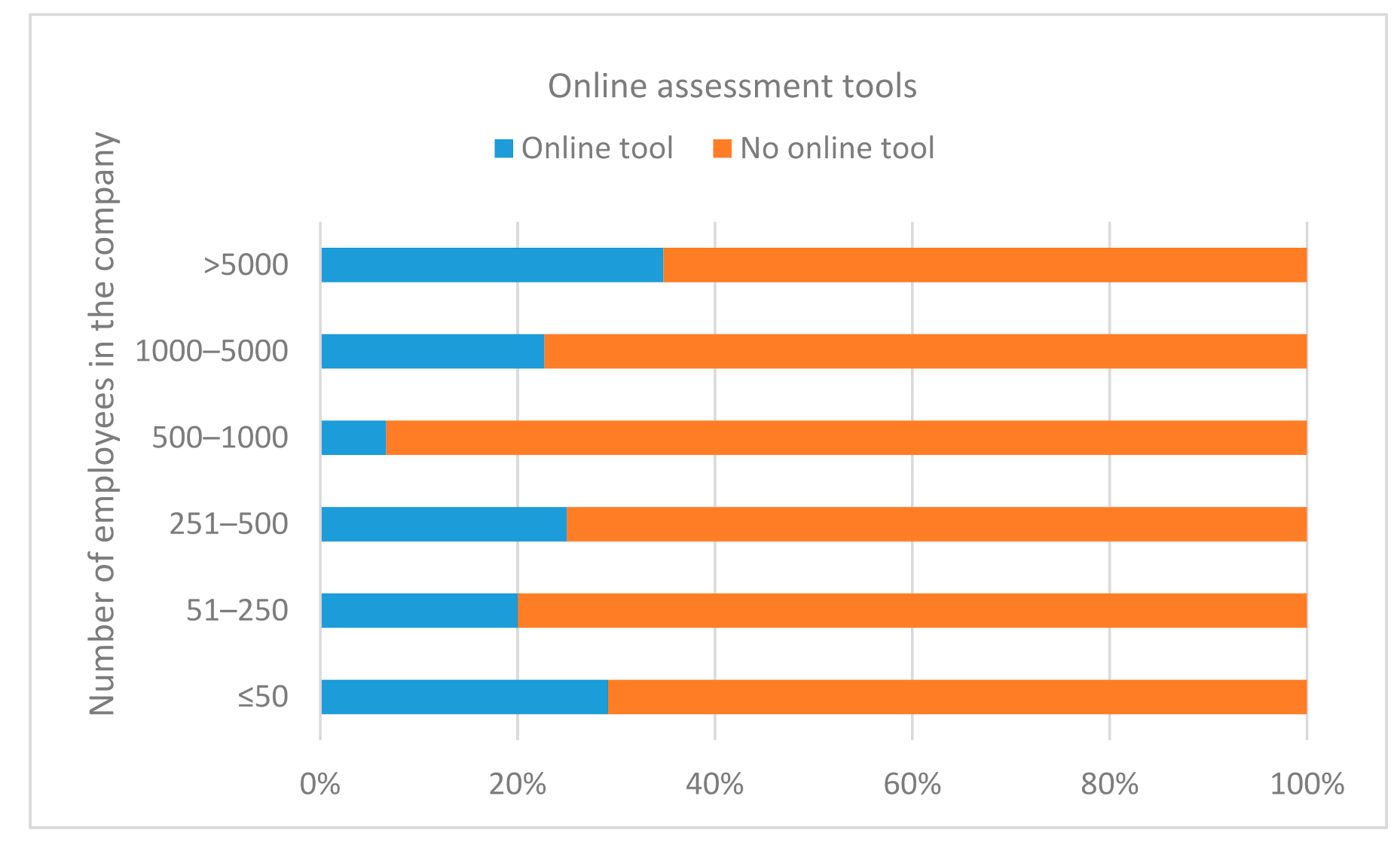 Sustainability 13 02264 g010