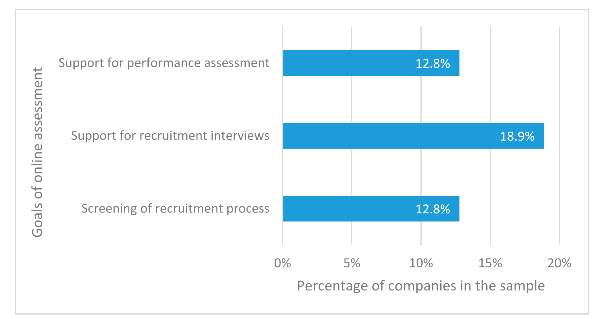 Sustainability 13 02264 g011