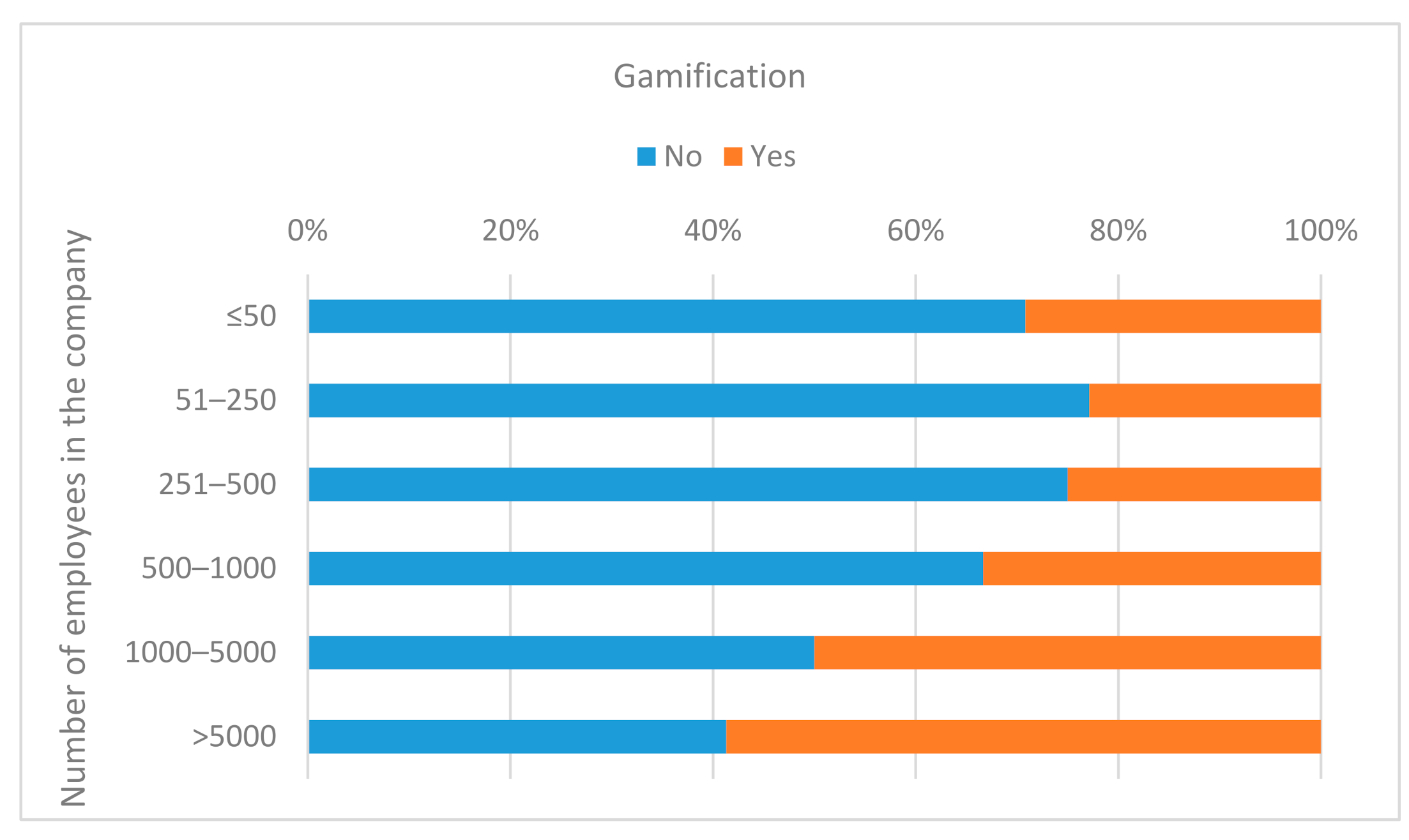 Sustainability 13 02264 g012