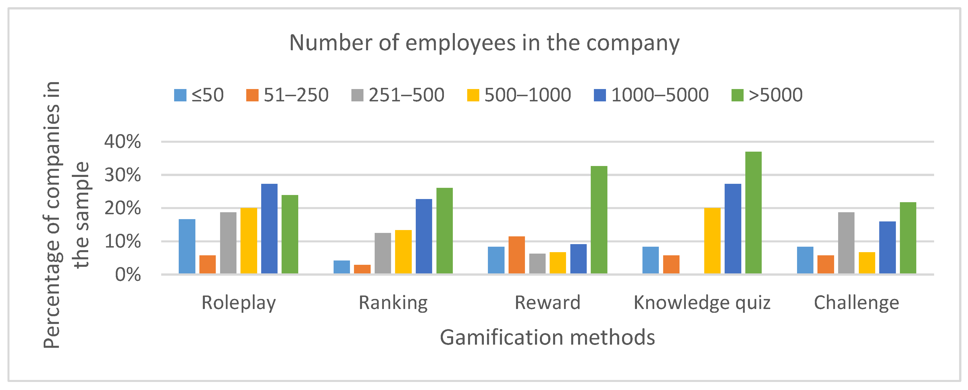 Sustainability 13 02264 g013