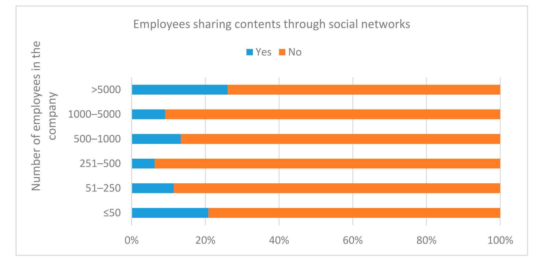 Sustainability 13 02264 g014