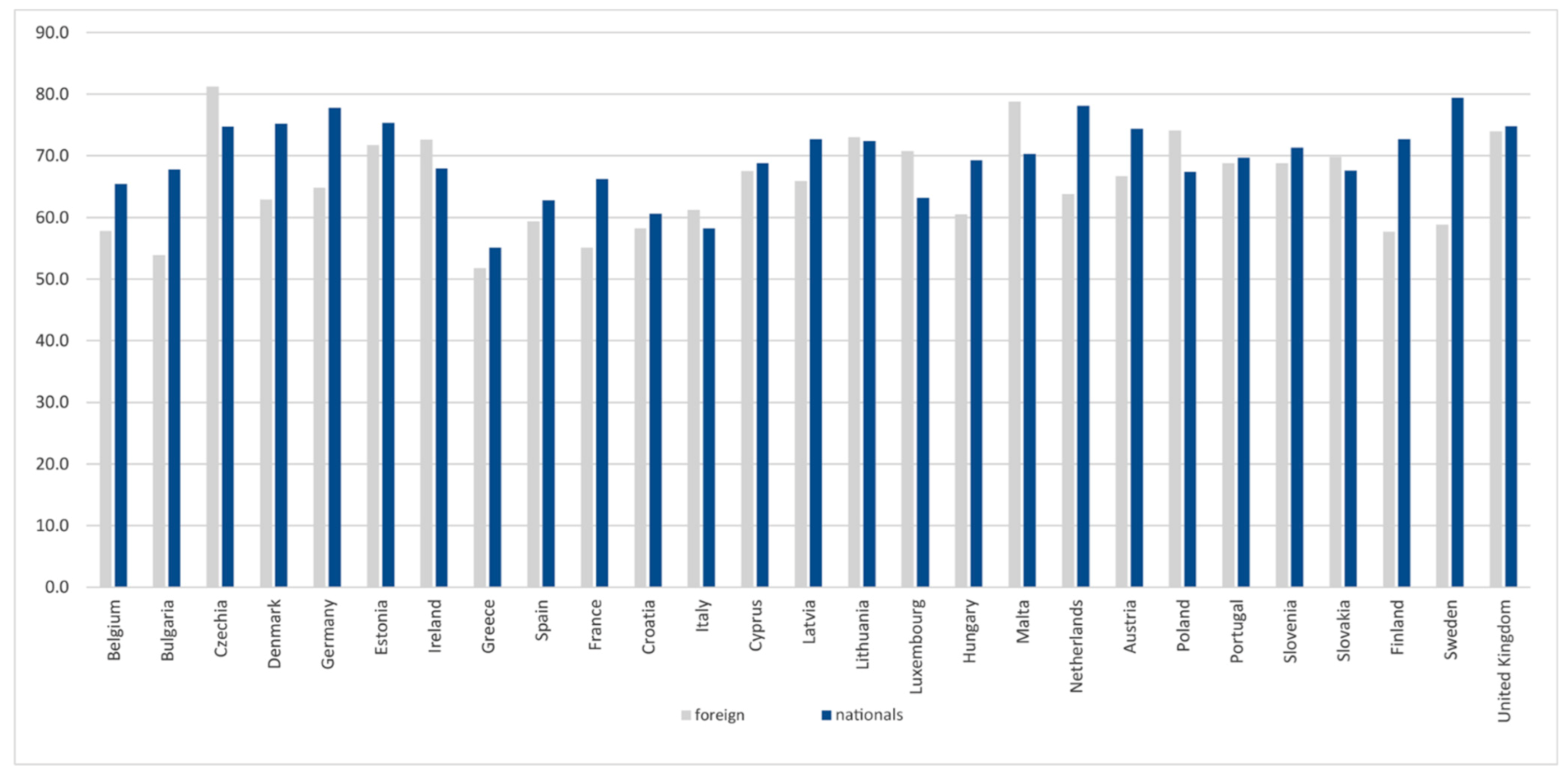 Sustainability 13 02265 g004