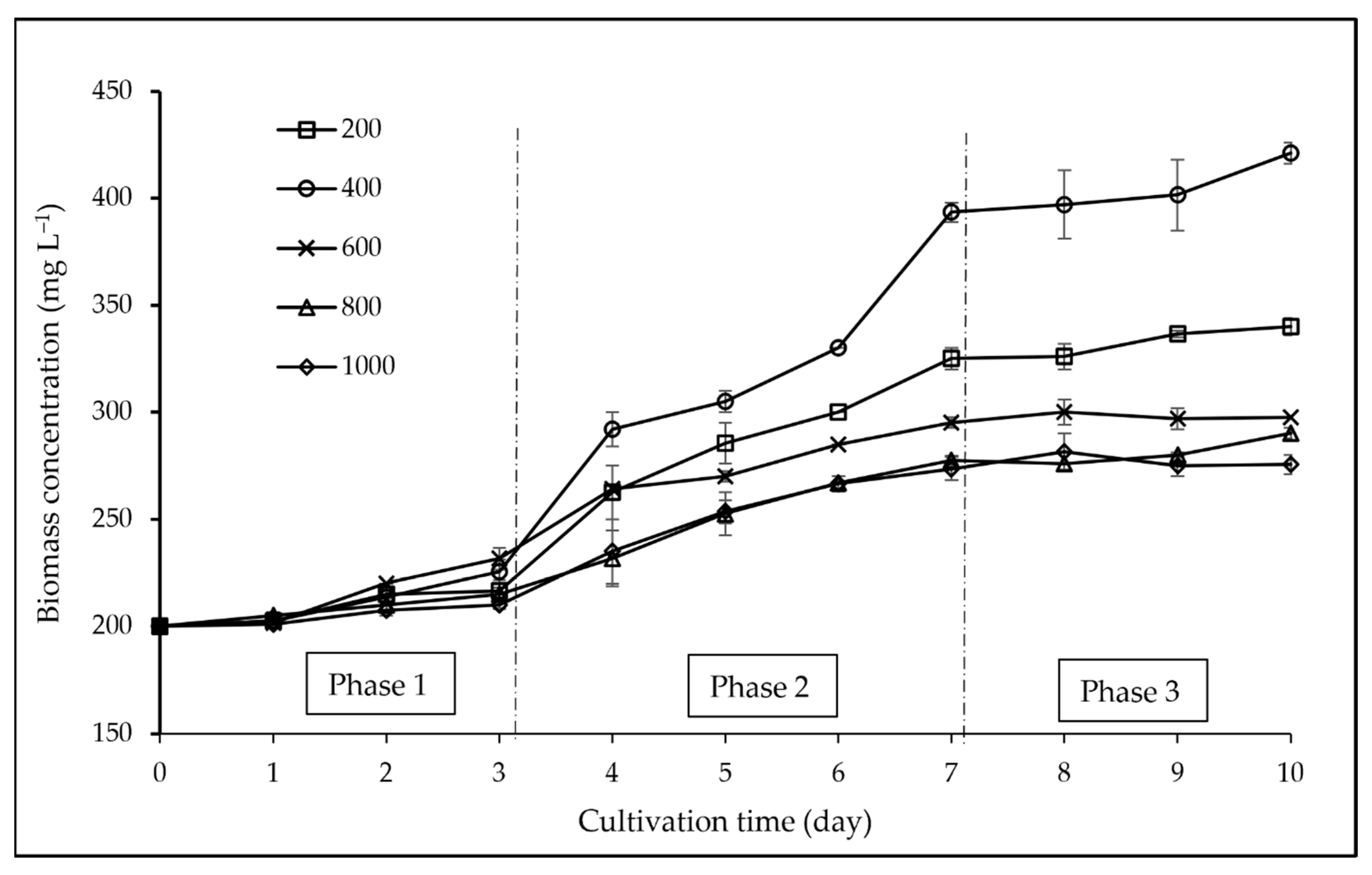 Sustainability 13 02267 g002 Sustainability 13 02267 g002