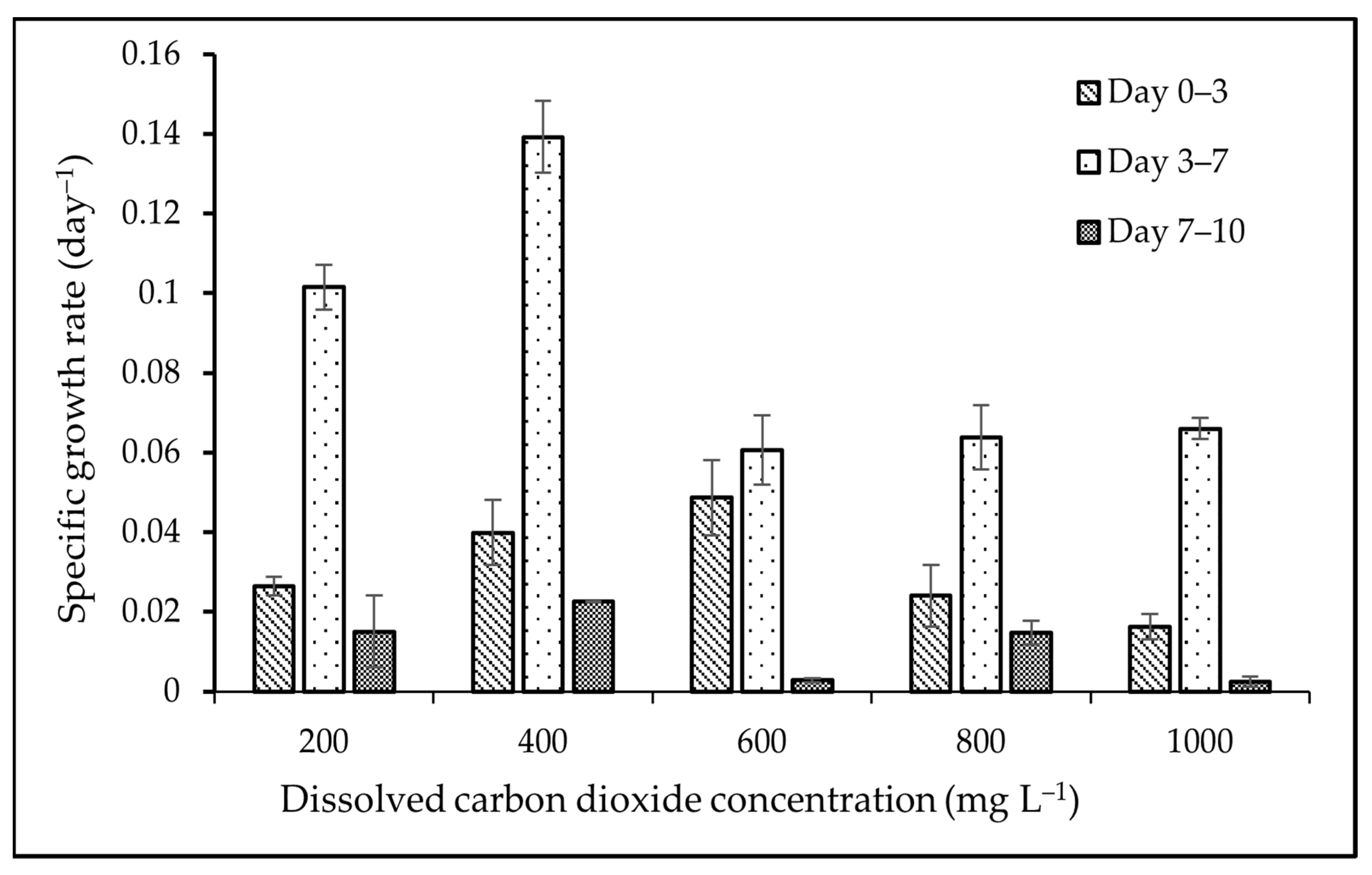 Sustainability 13 02267 g003 Sustainability 13 02267 g003
