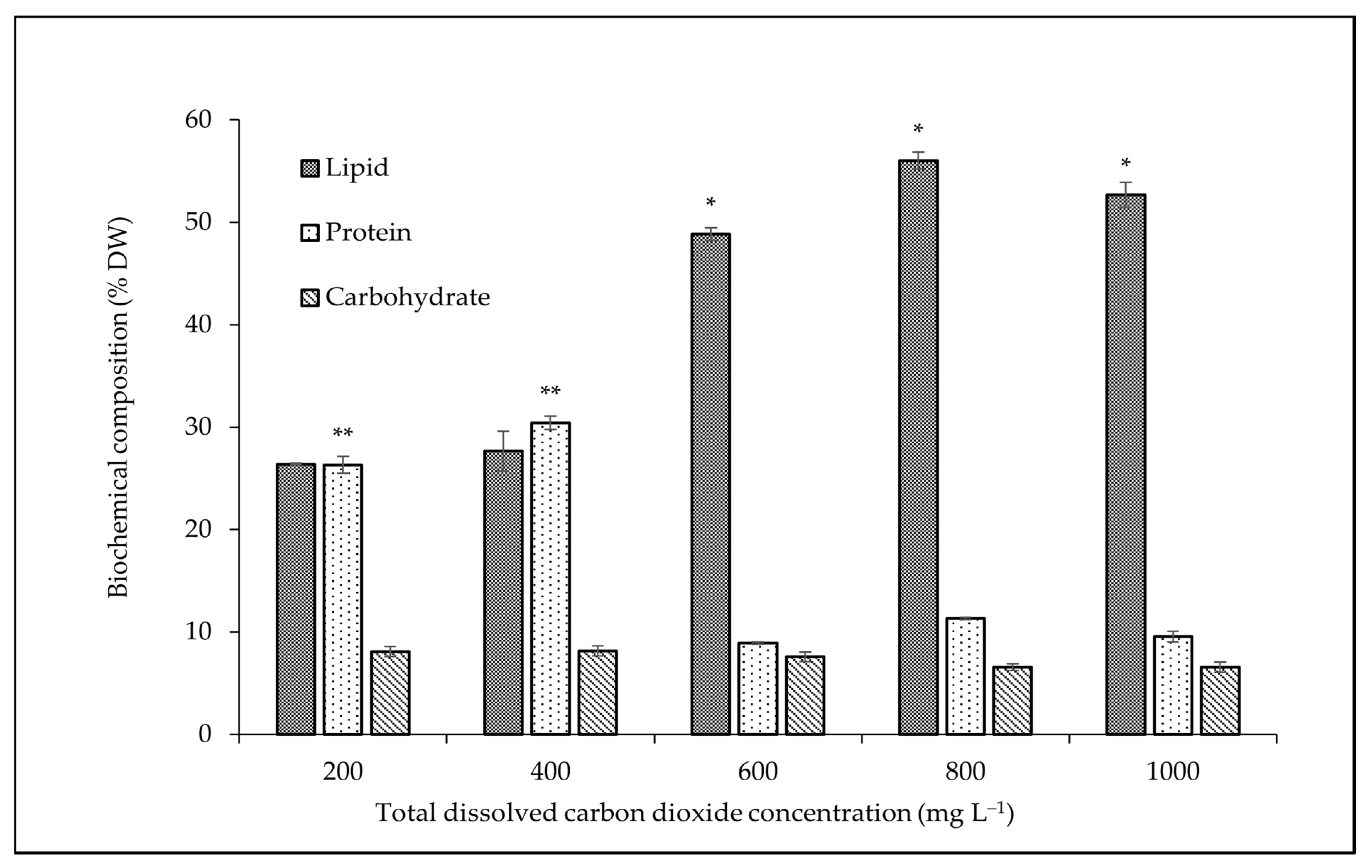 Sustainability 13 02267 g004 Sustainability 13 02267 g004