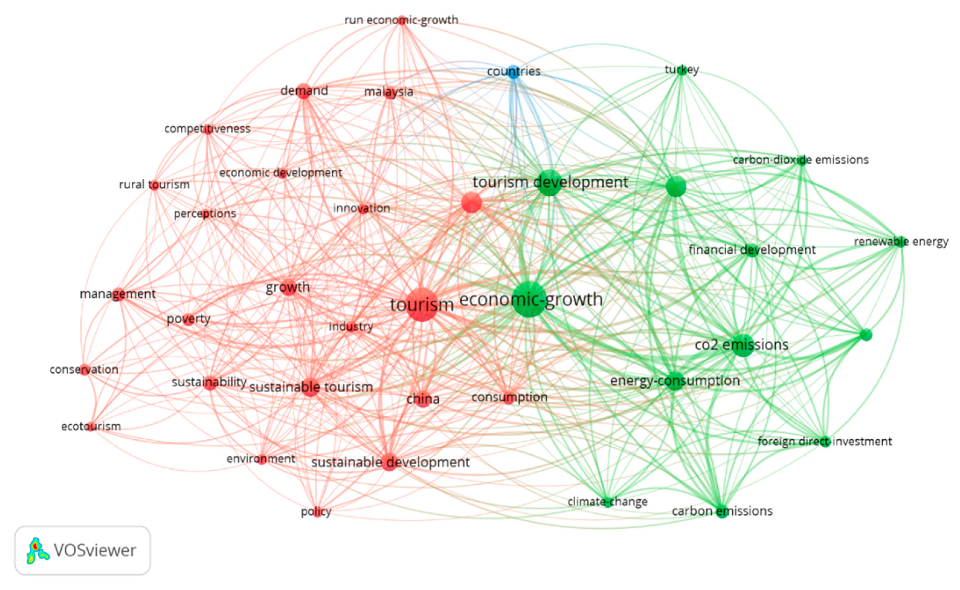 Sustainability 13 02270 g006