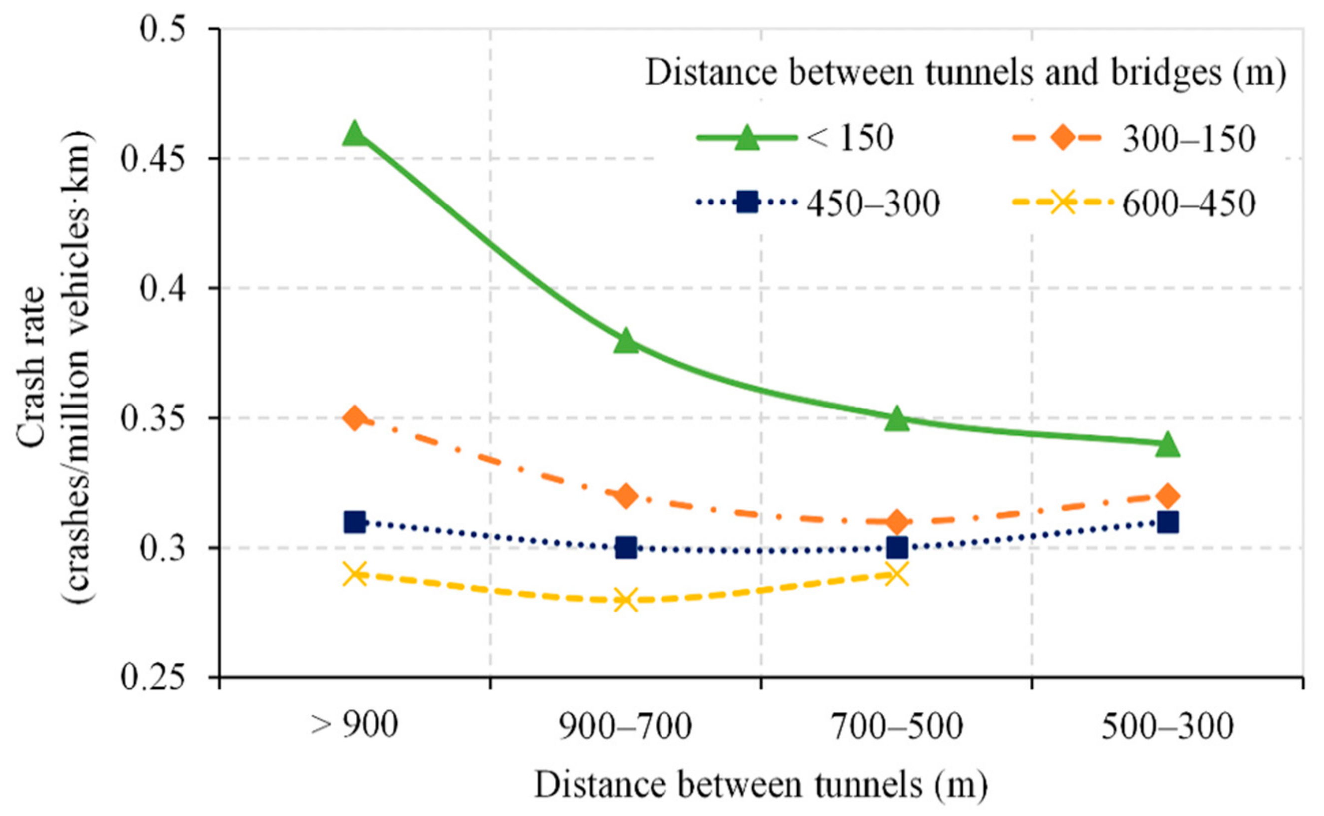 Sustainability 13 02272 g006 Sustainability 13 02272 g006