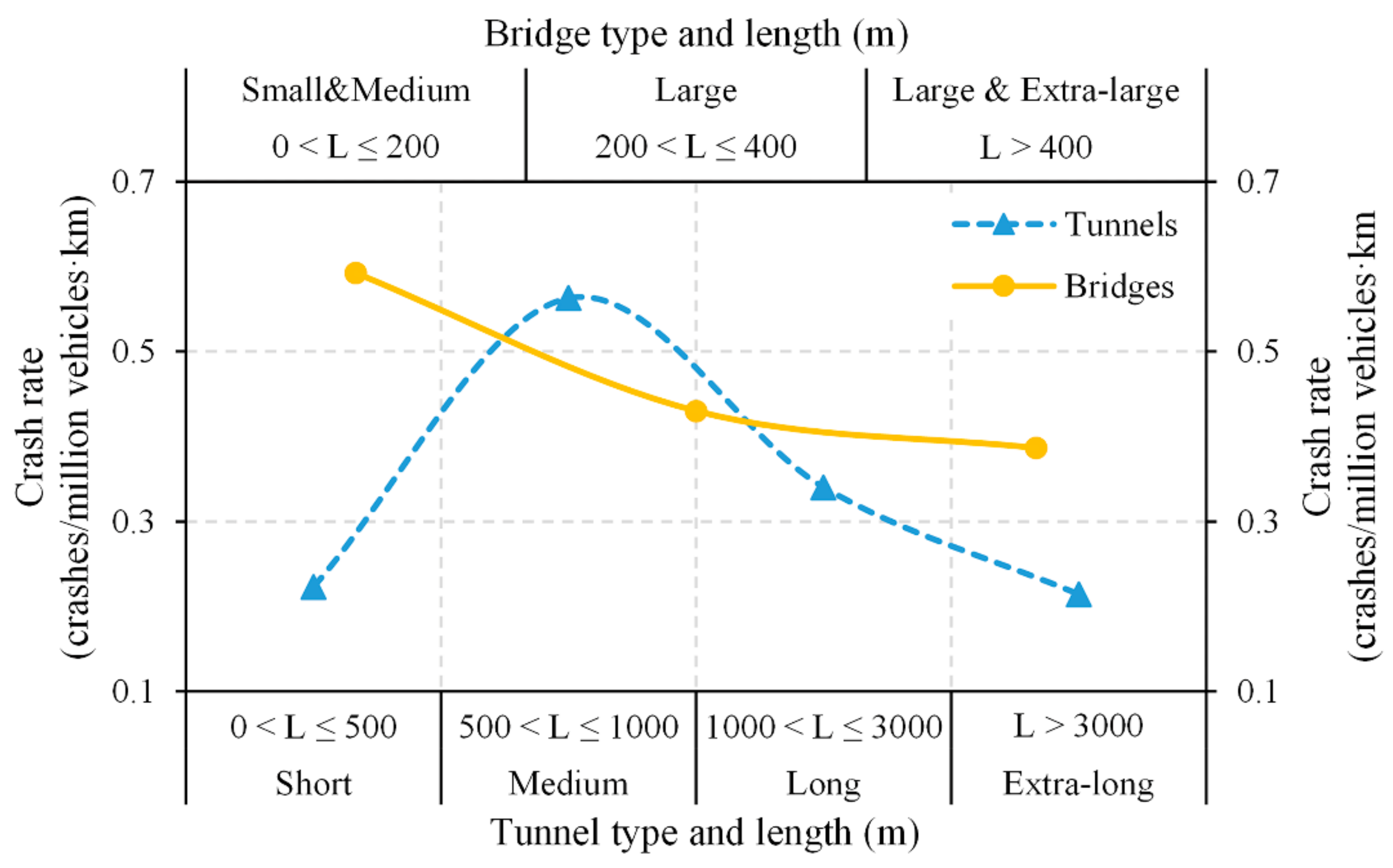 Sustainability 13 02272 g007 Sustainability 13 02272 g007