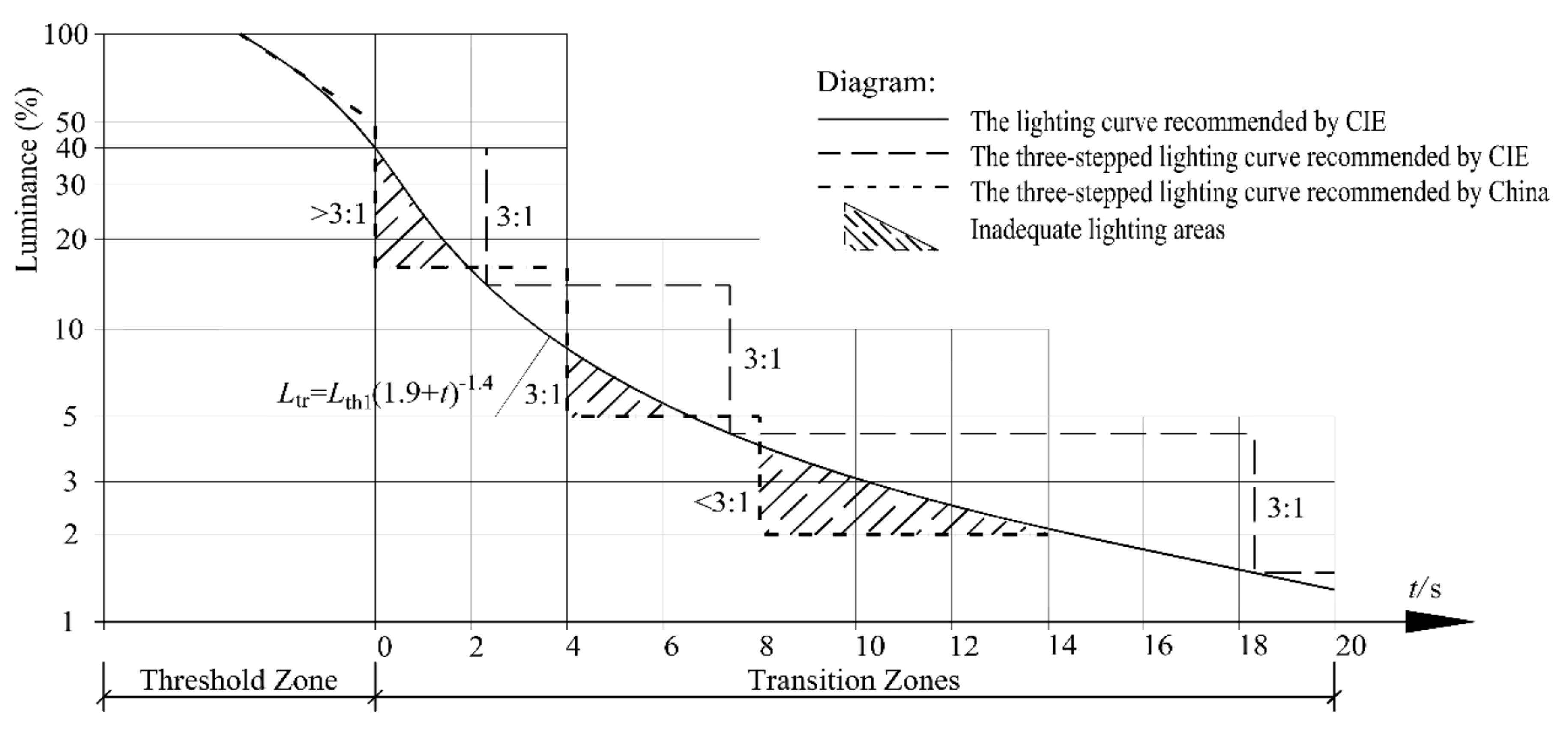Sustainability 13 02272 g008 Sustainability 13 02272 g008
