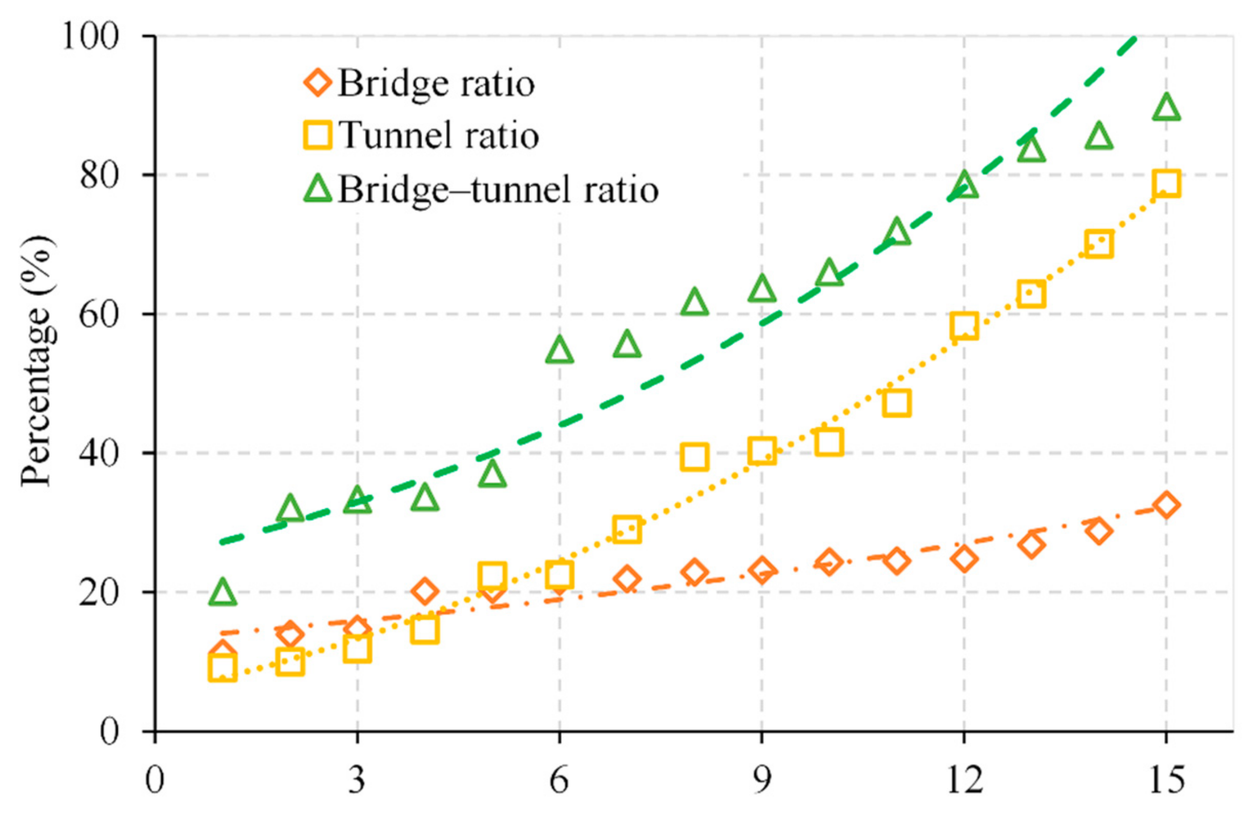 Sustainability 13 02272 g009 Sustainability 13 02272 g009