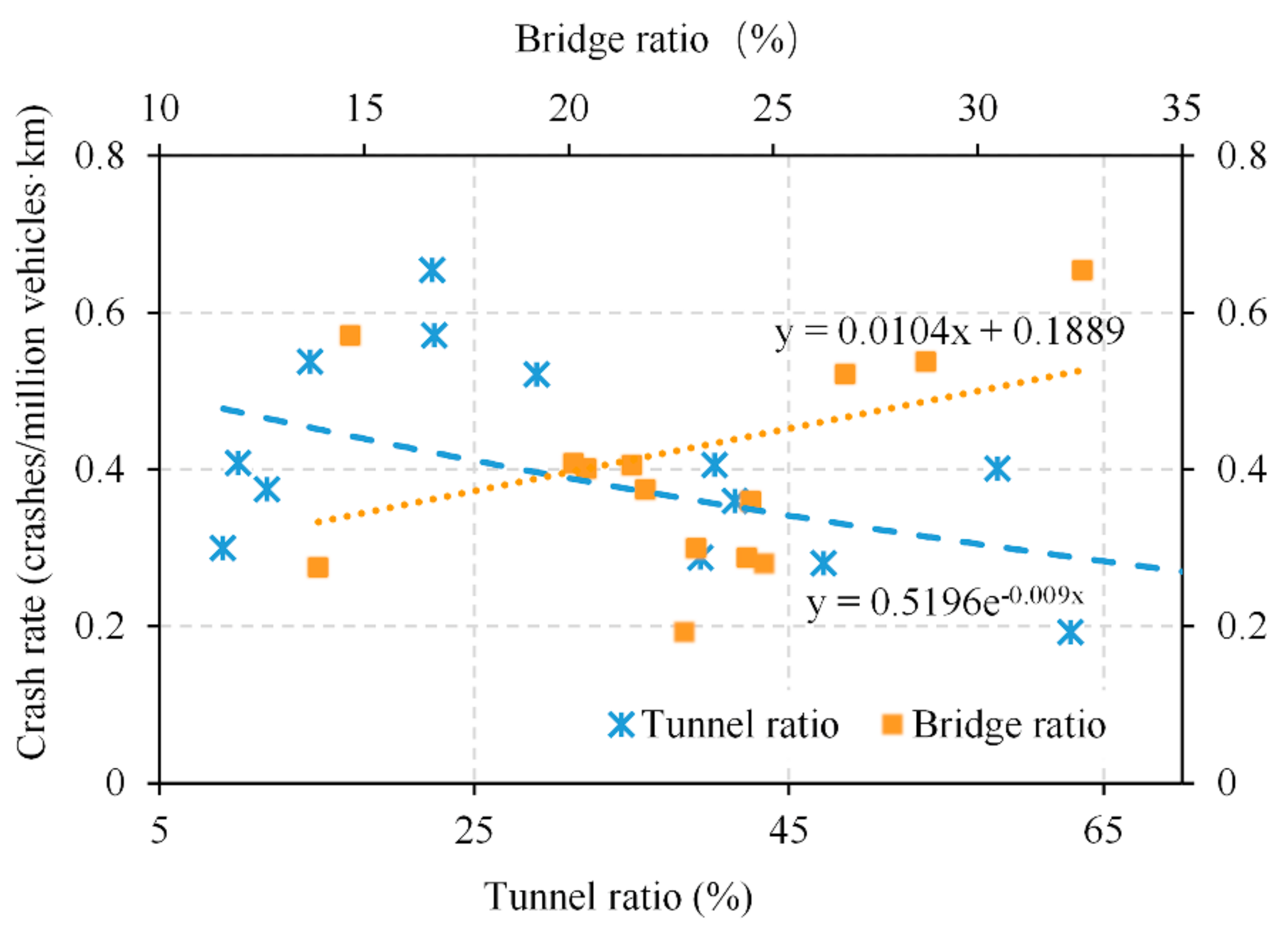 Sustainability 13 02272 g010 Sustainability 13 02272 g010