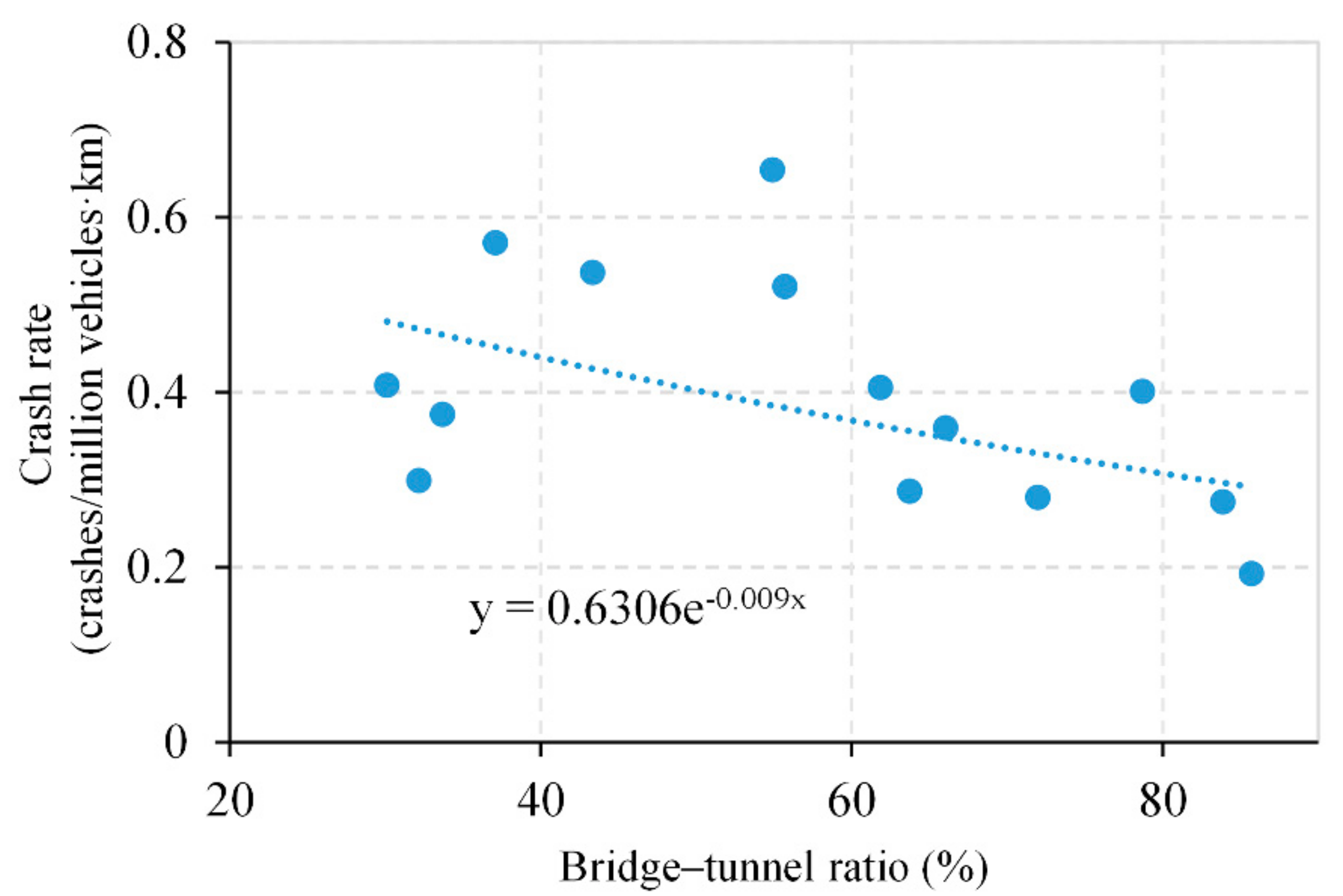 Sustainability 13 02272 g011 Sustainability 13 02272 g011