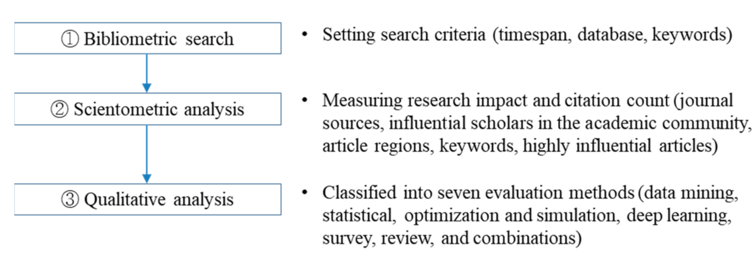 Sustainability 13 02273 g001 Sustainability 13 02273 g001