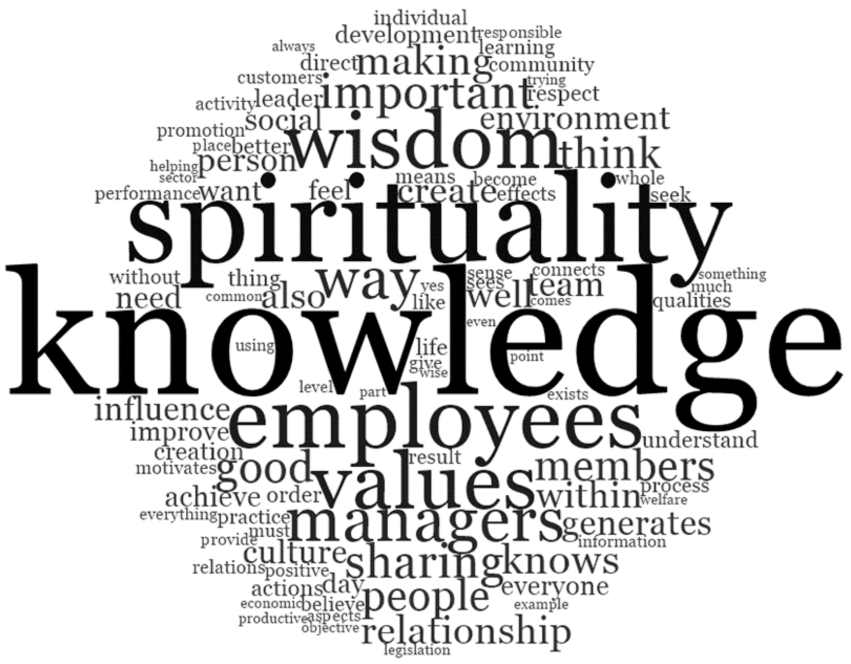 nvivo 12 no word cloud option nvivo 12 no word cloud option