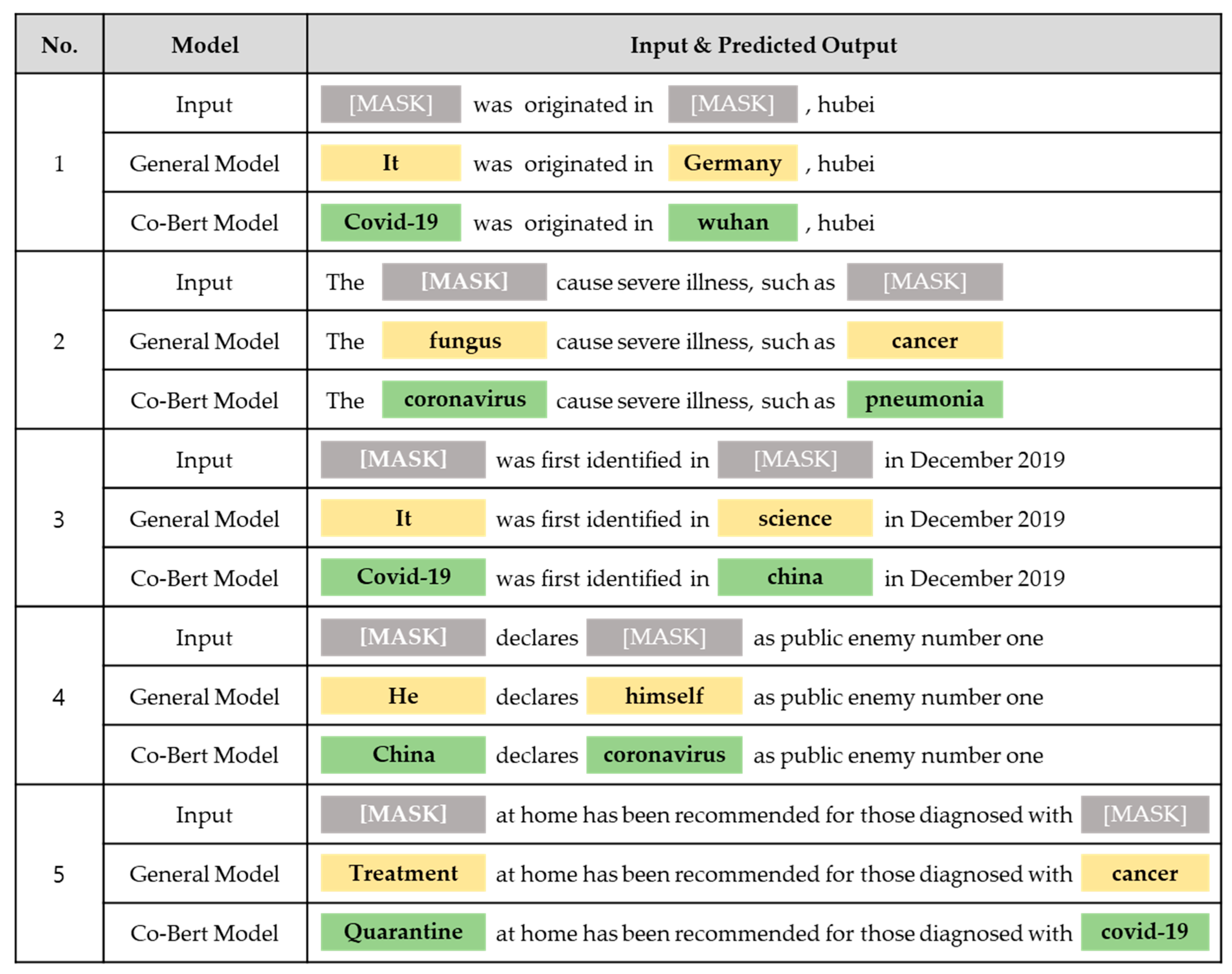 Sustainability 13 02276 g005