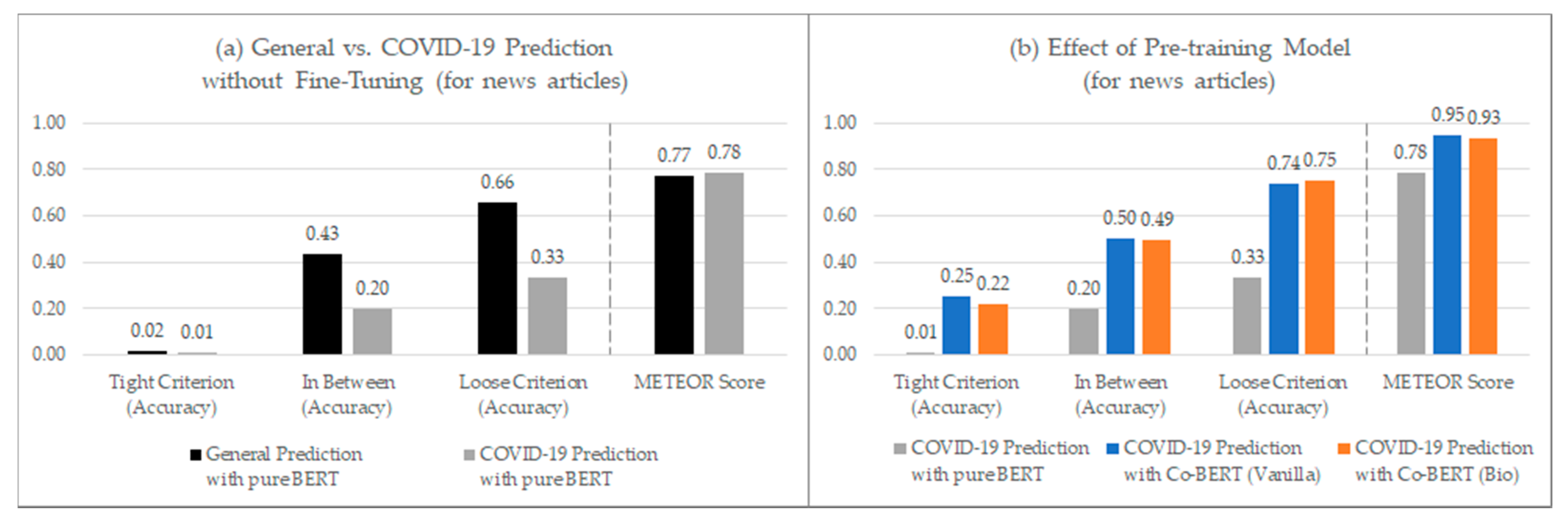 Sustainability 13 02276 g007