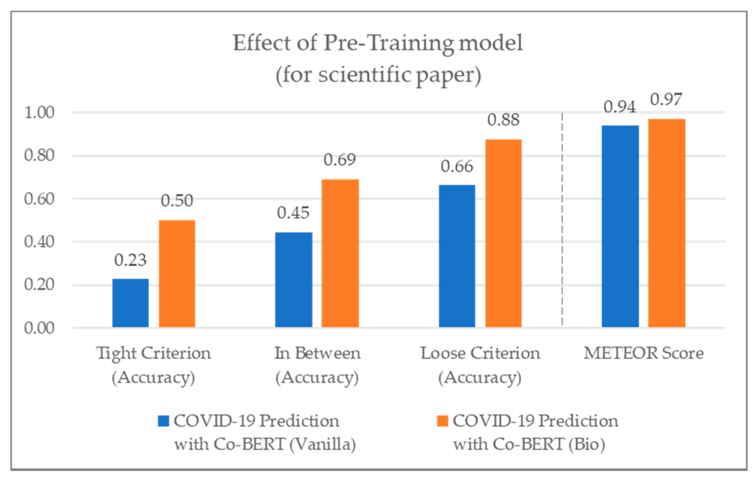 Sustainability 13 02276 g008