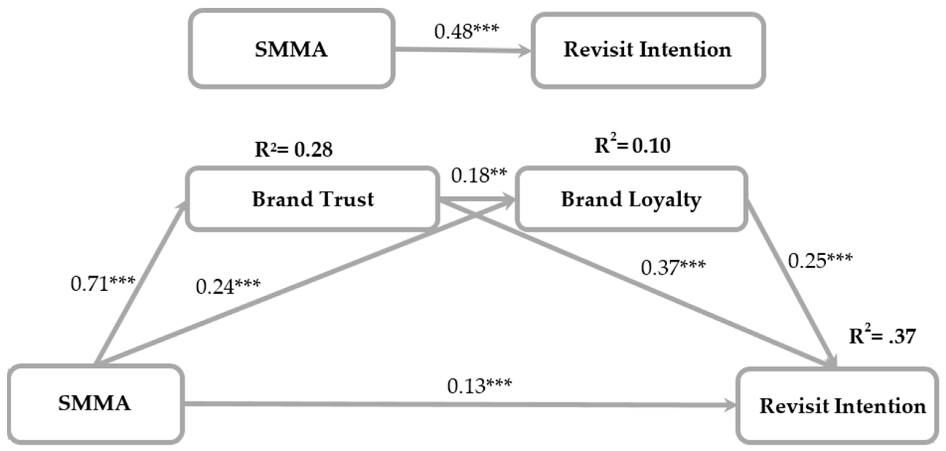 Sustainability 13 02277 g002 Sustainability 13 02277 g002