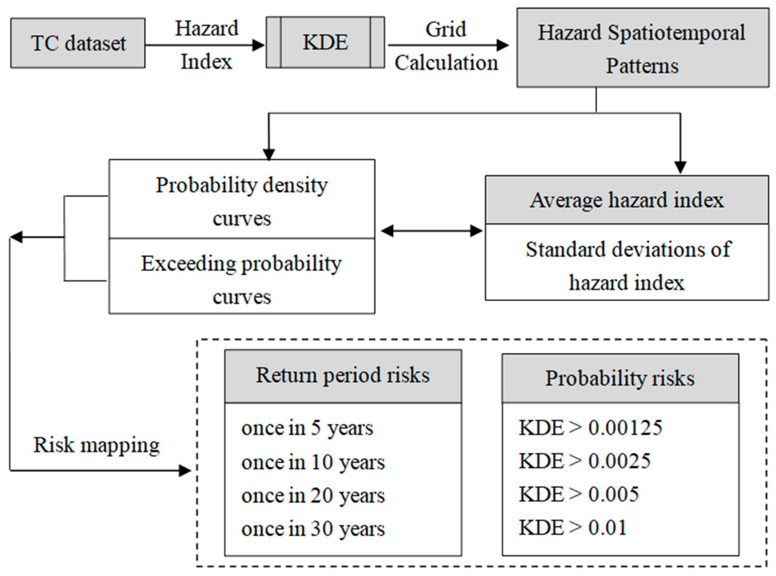Sustainability 13 02278 g001