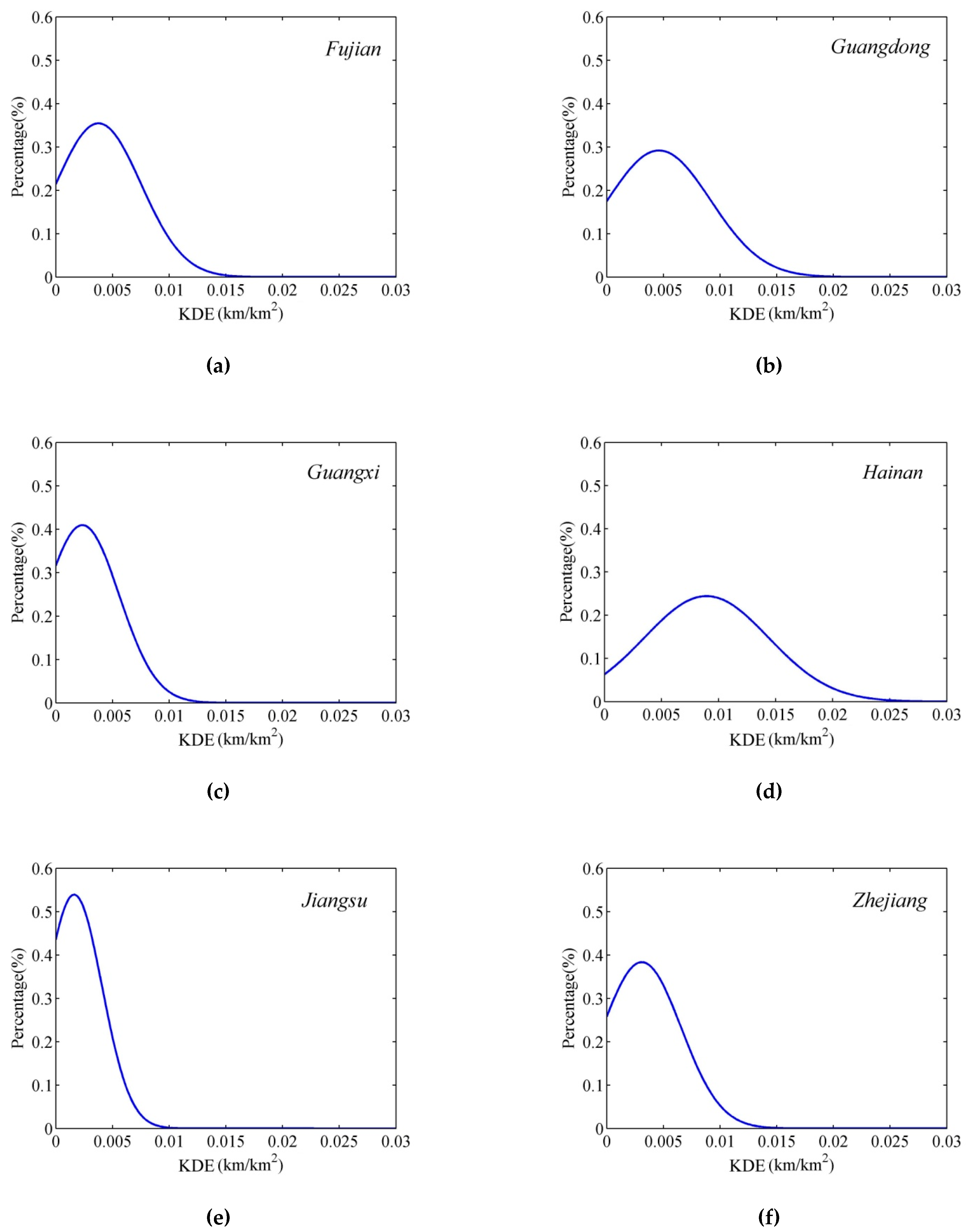 Sustainability 13 02278 g002
