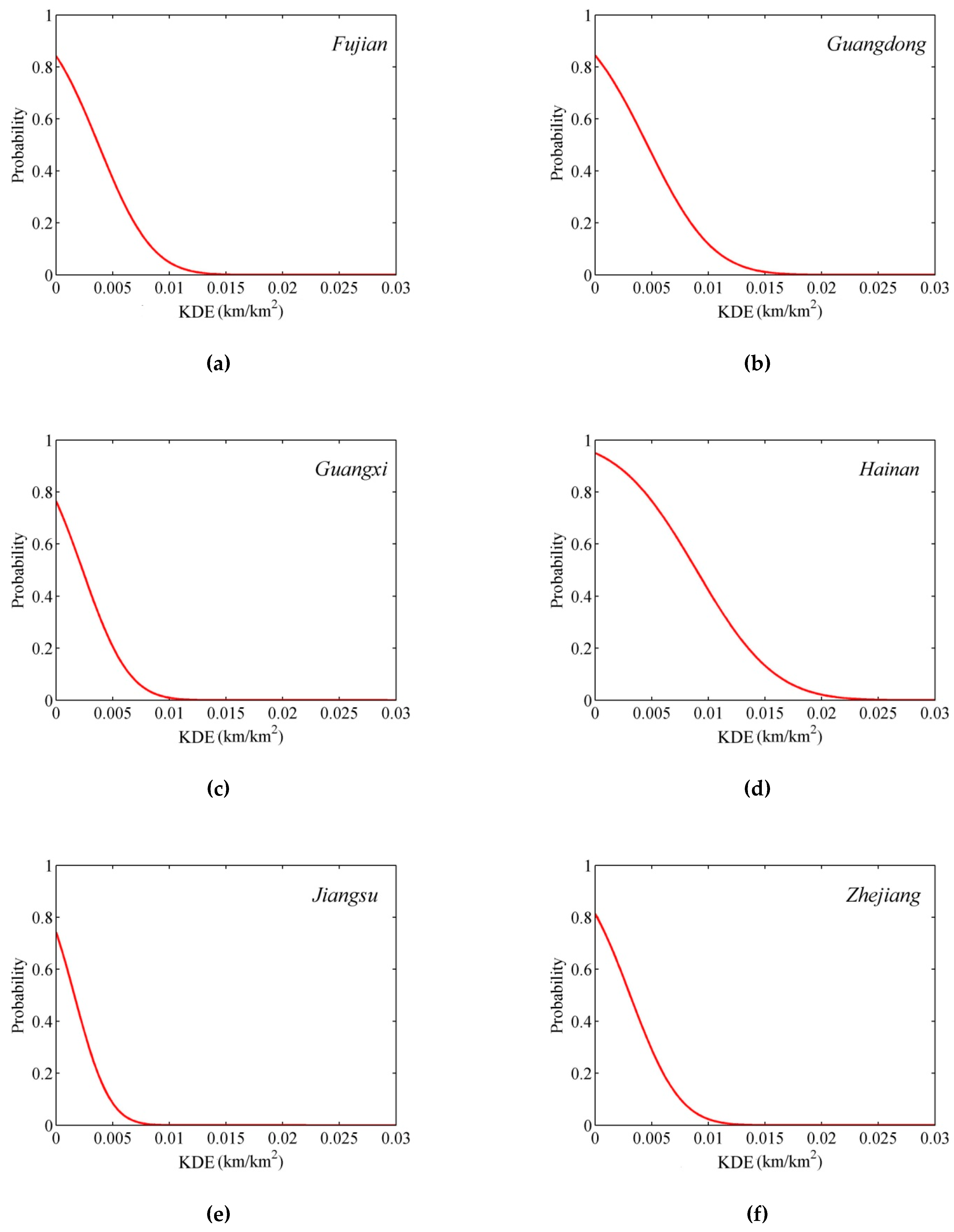 Sustainability 13 02278 g003