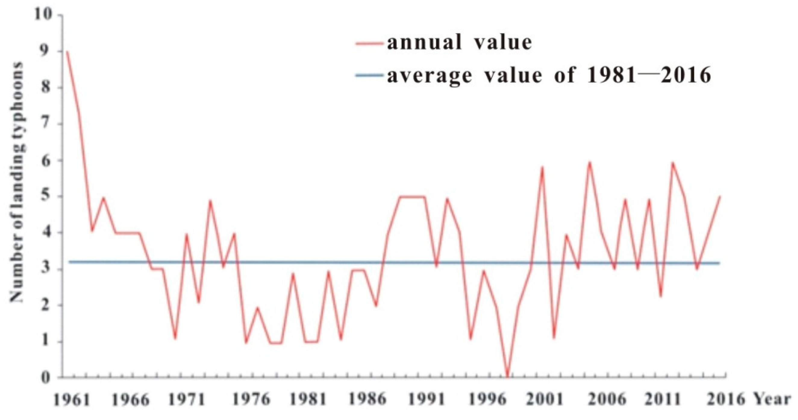 Sustainability 13 02278 g006