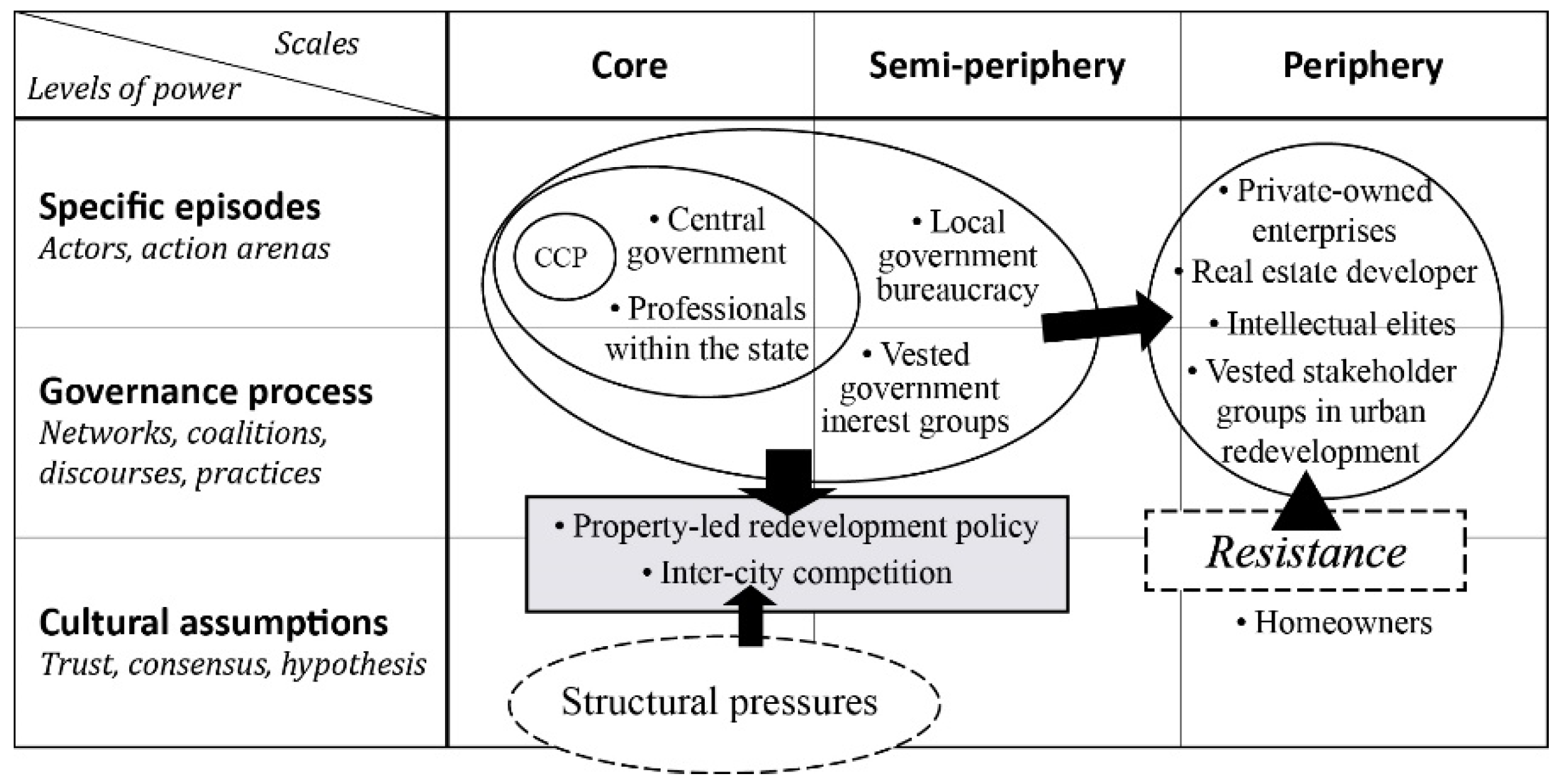 Sustainability 13 02280 g006