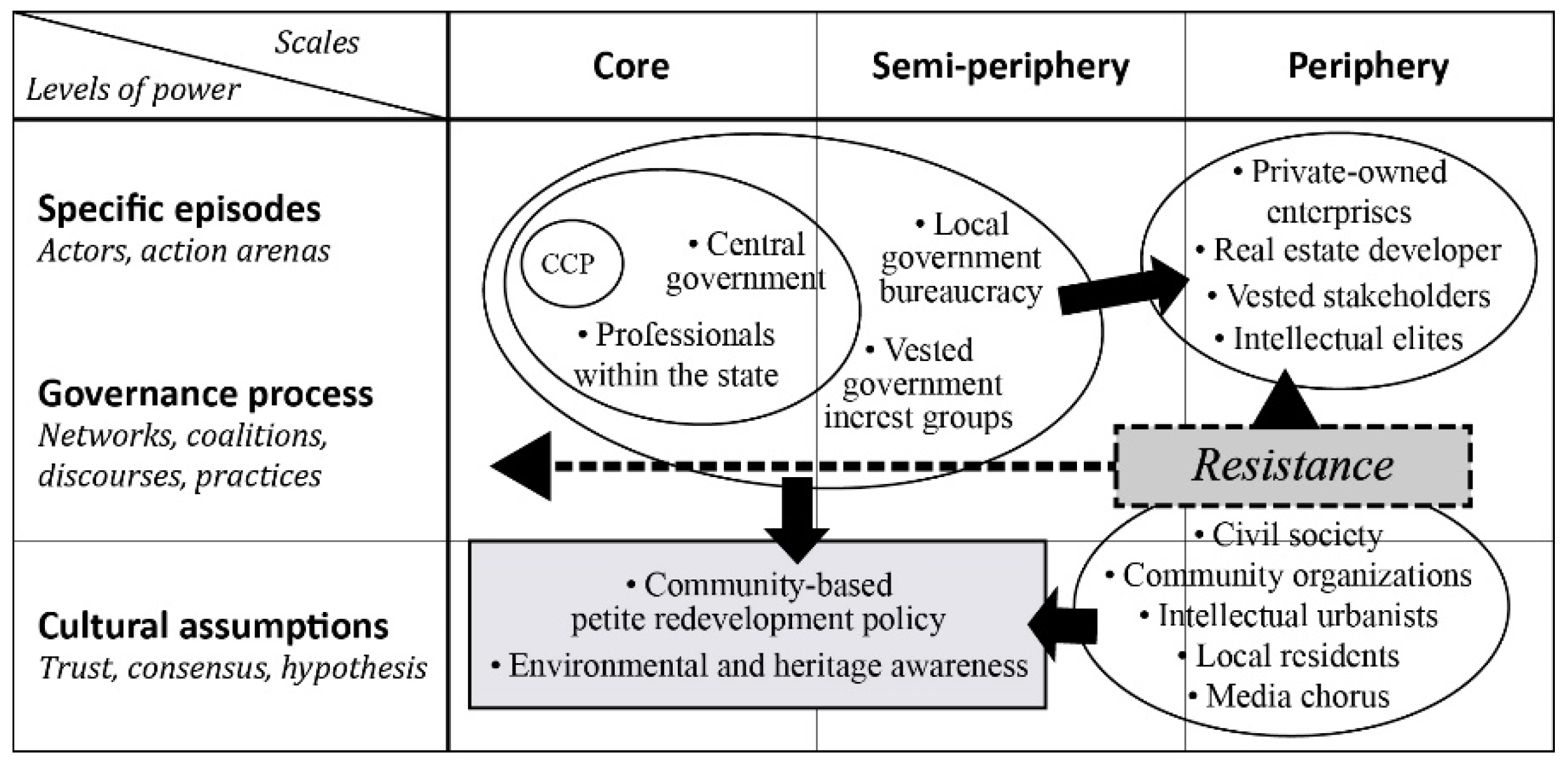 Sustainability 13 02280 g007