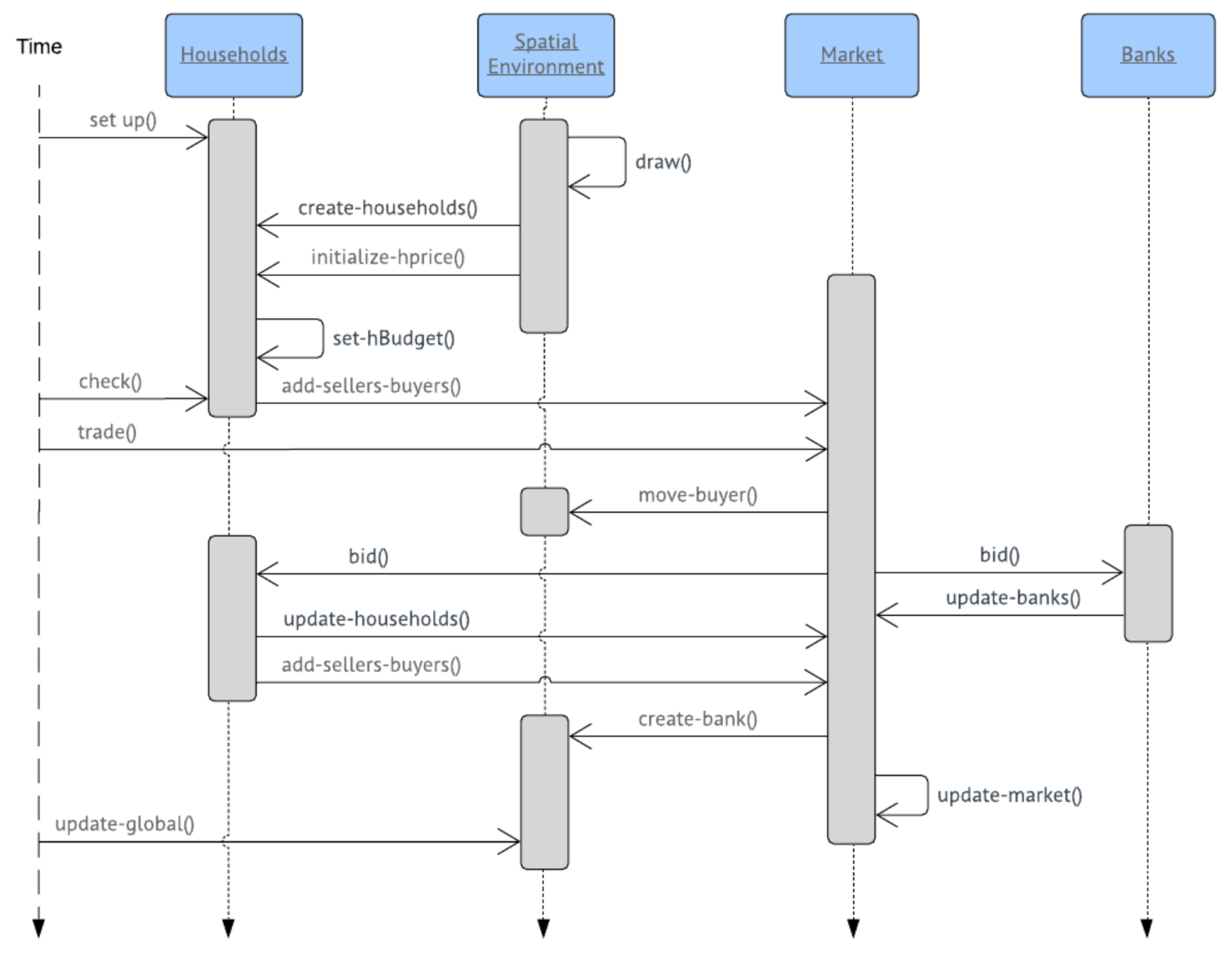 Sustainability 13 02283 g004