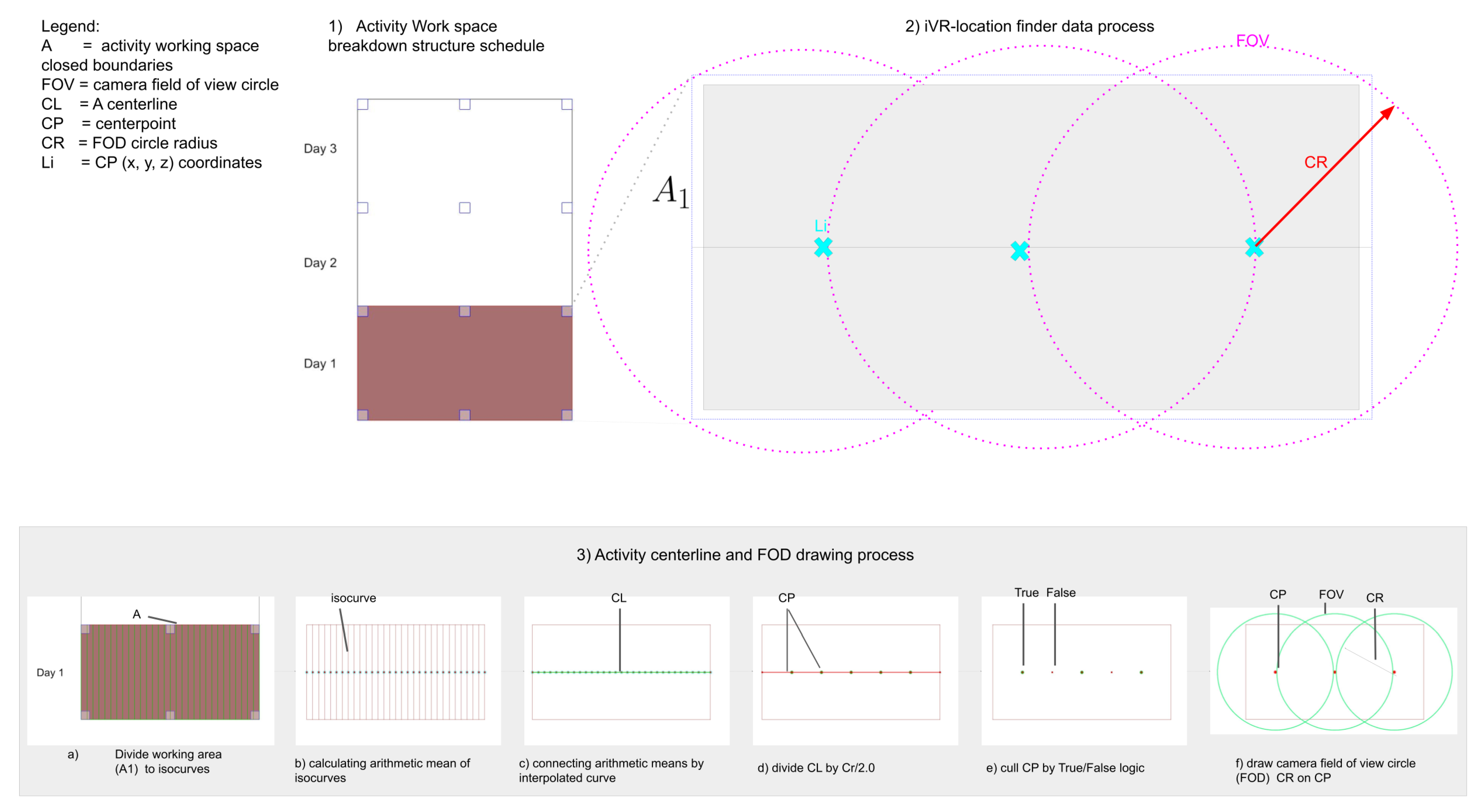 Sustainability 13 02290 g002