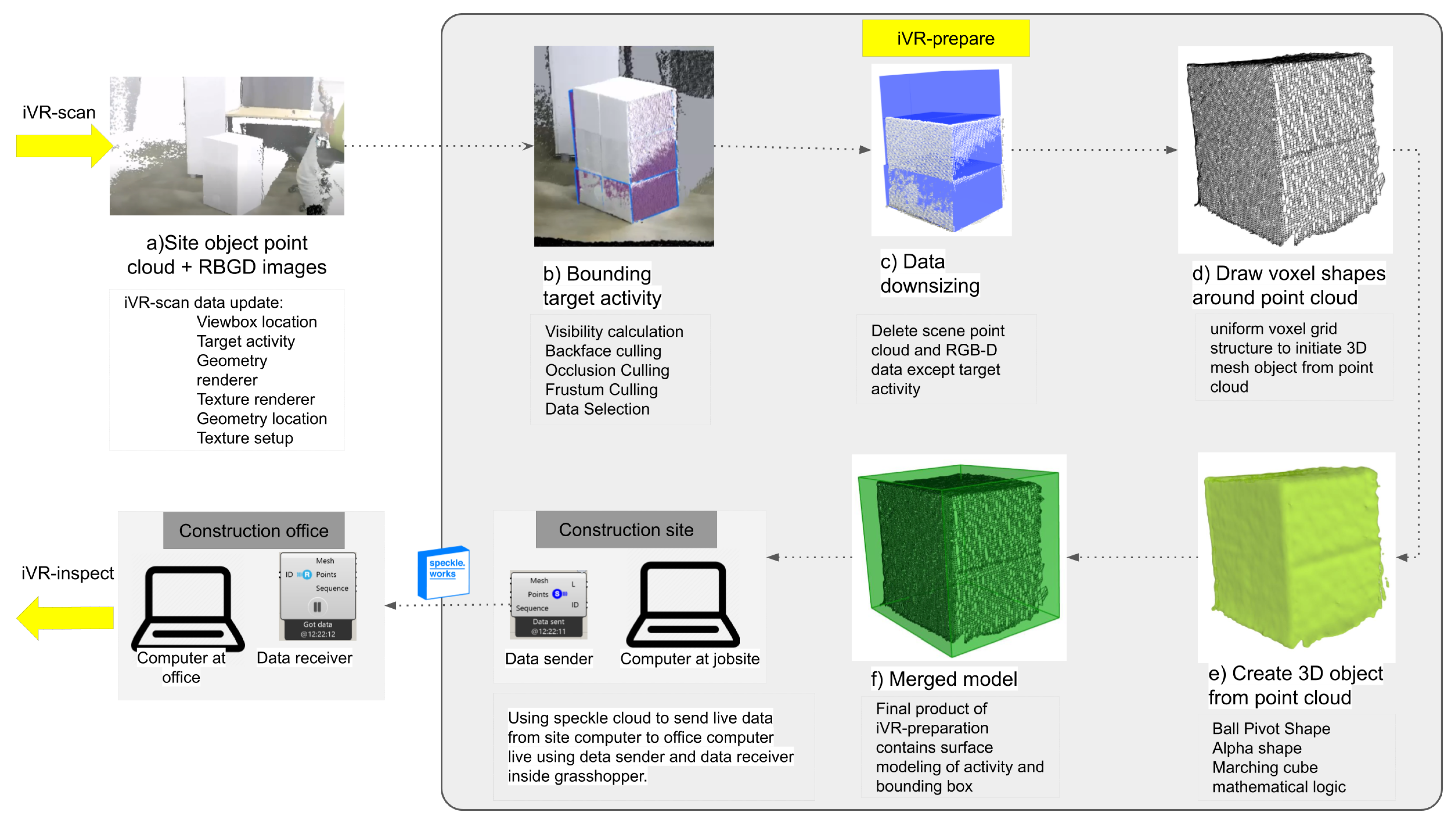 Sustainability 13 02290 g004