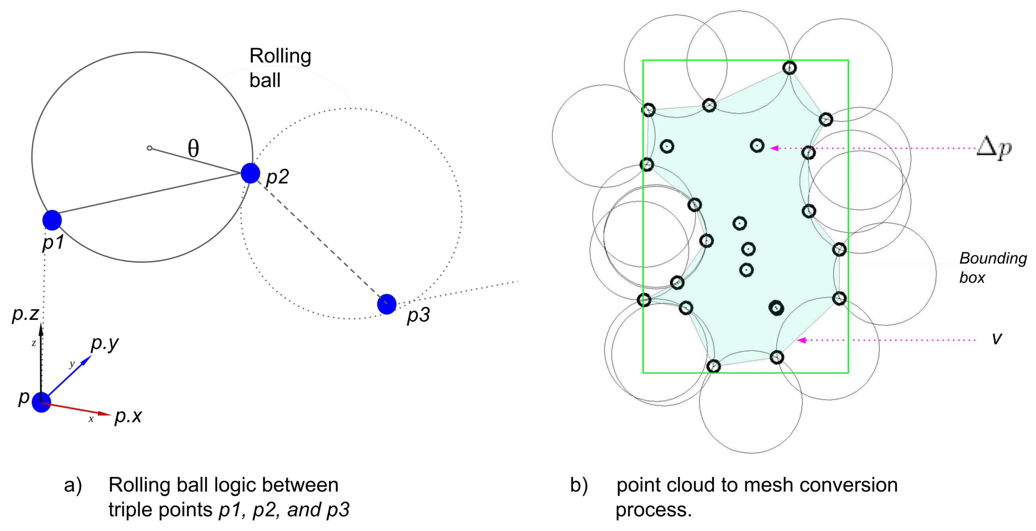 Sustainability 13 02290 g005