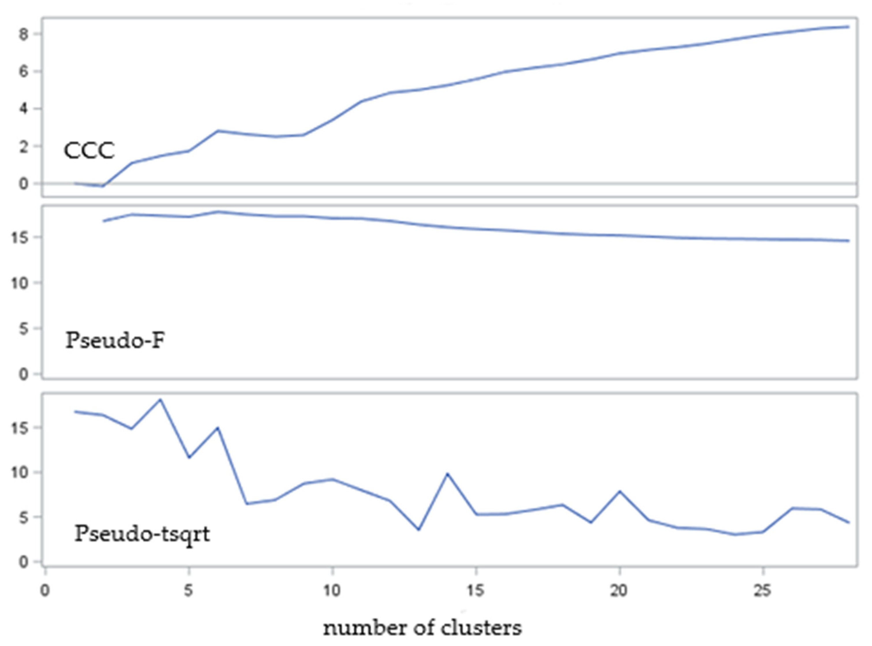 Sustainability 13 02292 g001