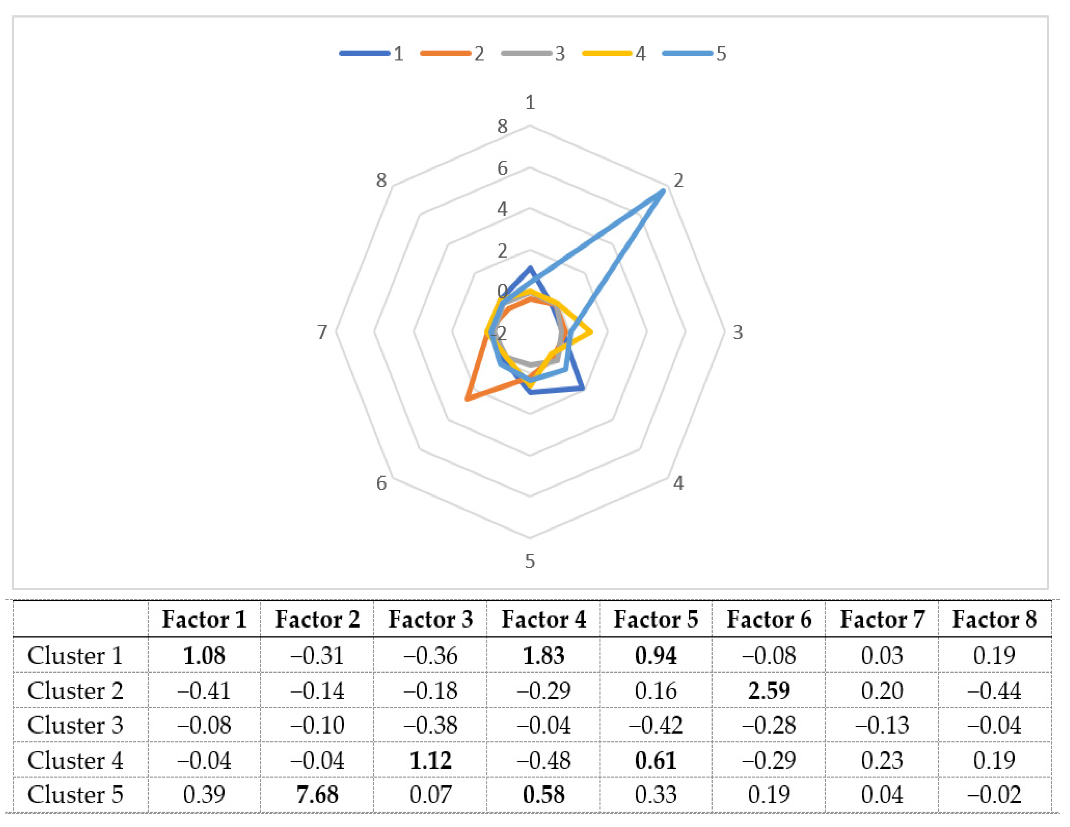 Sustainability | Free Full-Text | Spatial Conditions Supporting ...